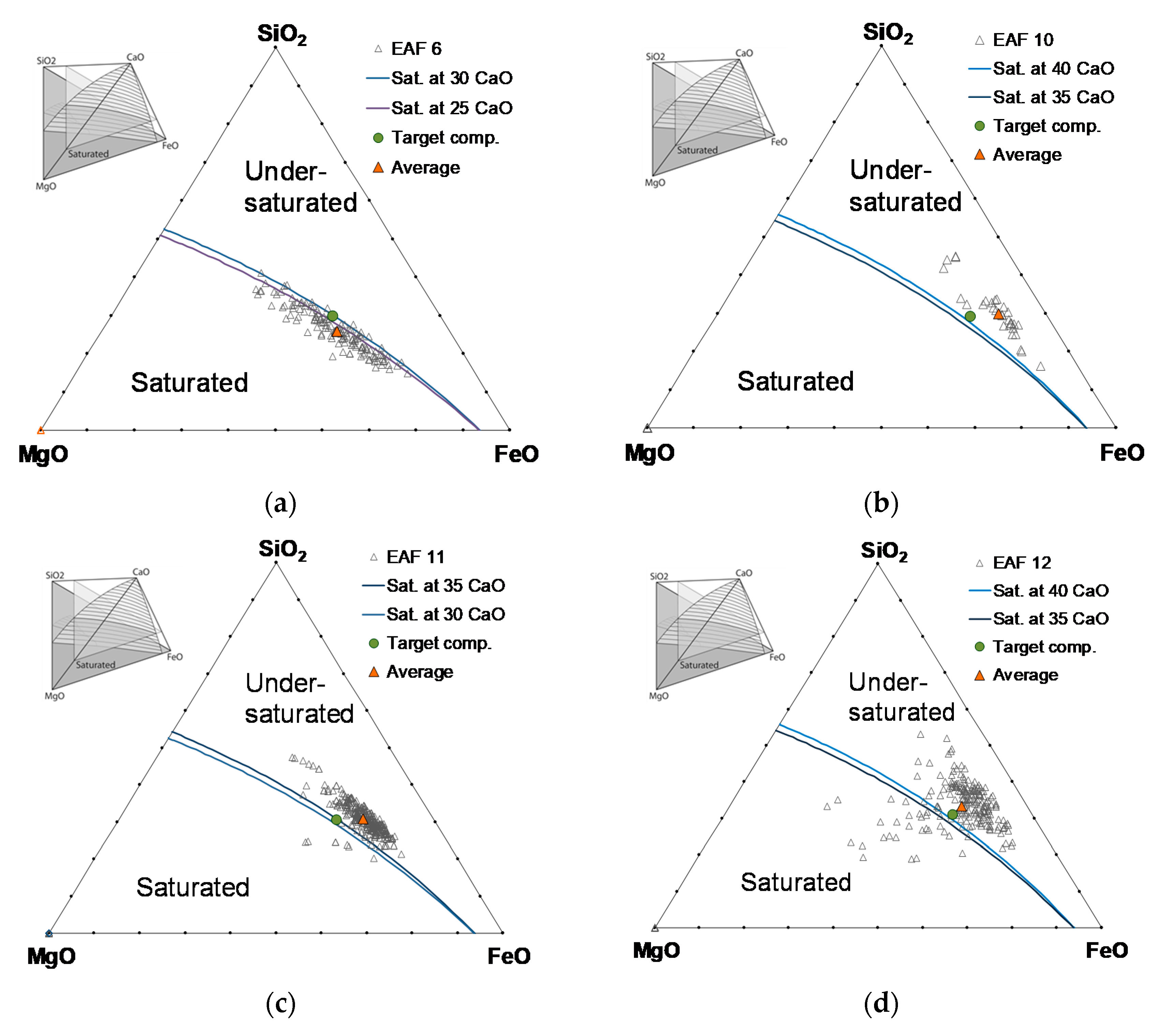 Processes 09 00402 g002