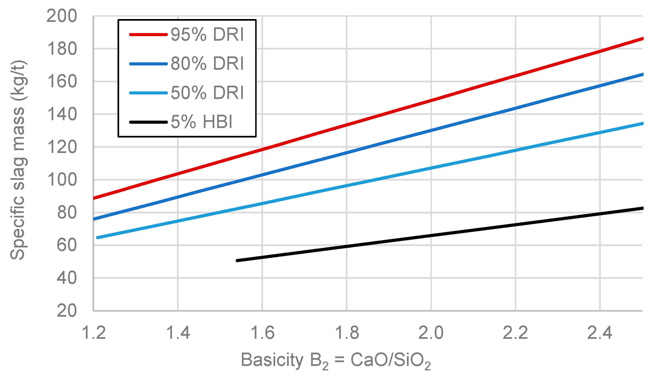 Processes 09 00402 g003