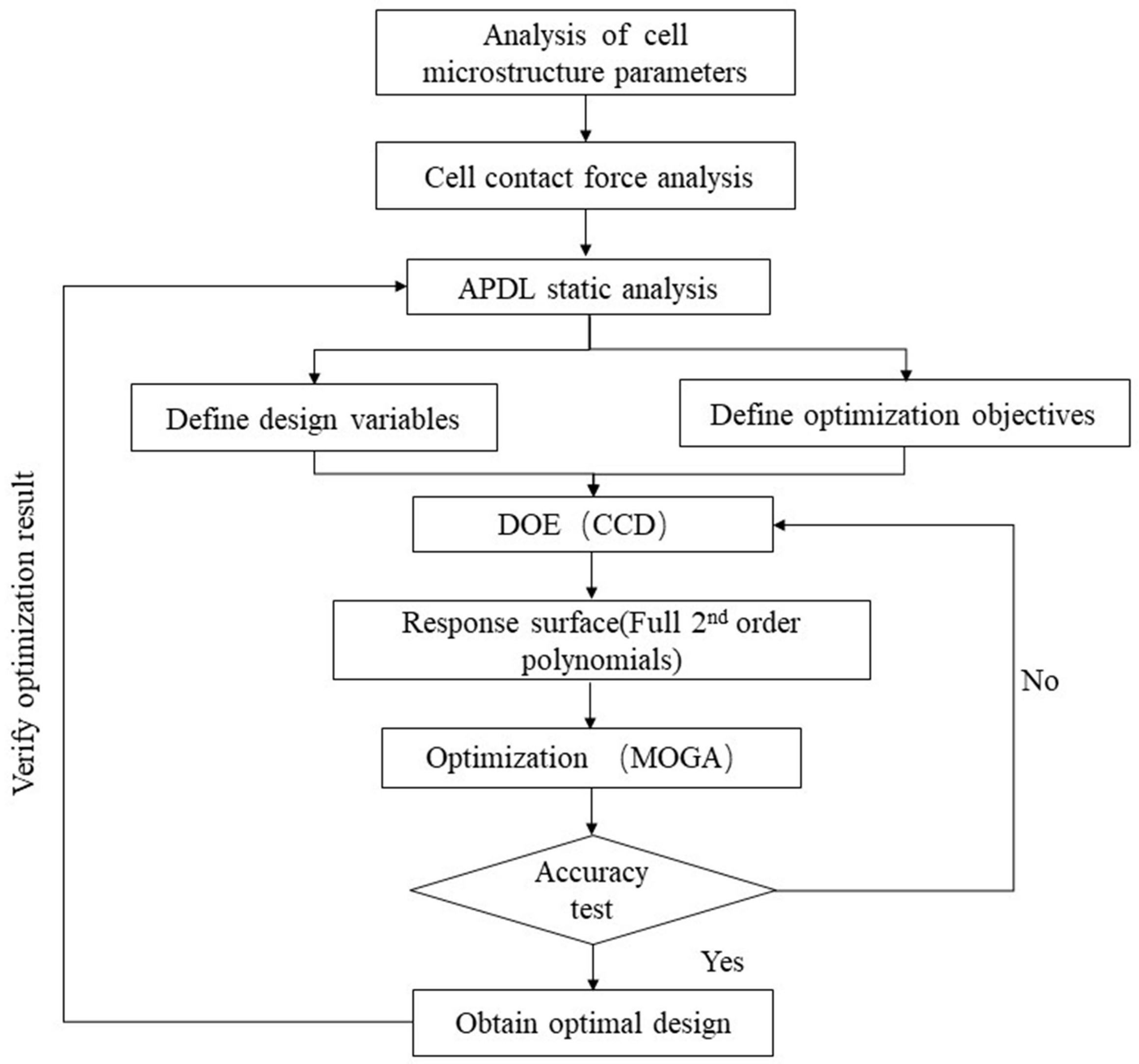 Processes 09 00403 g001