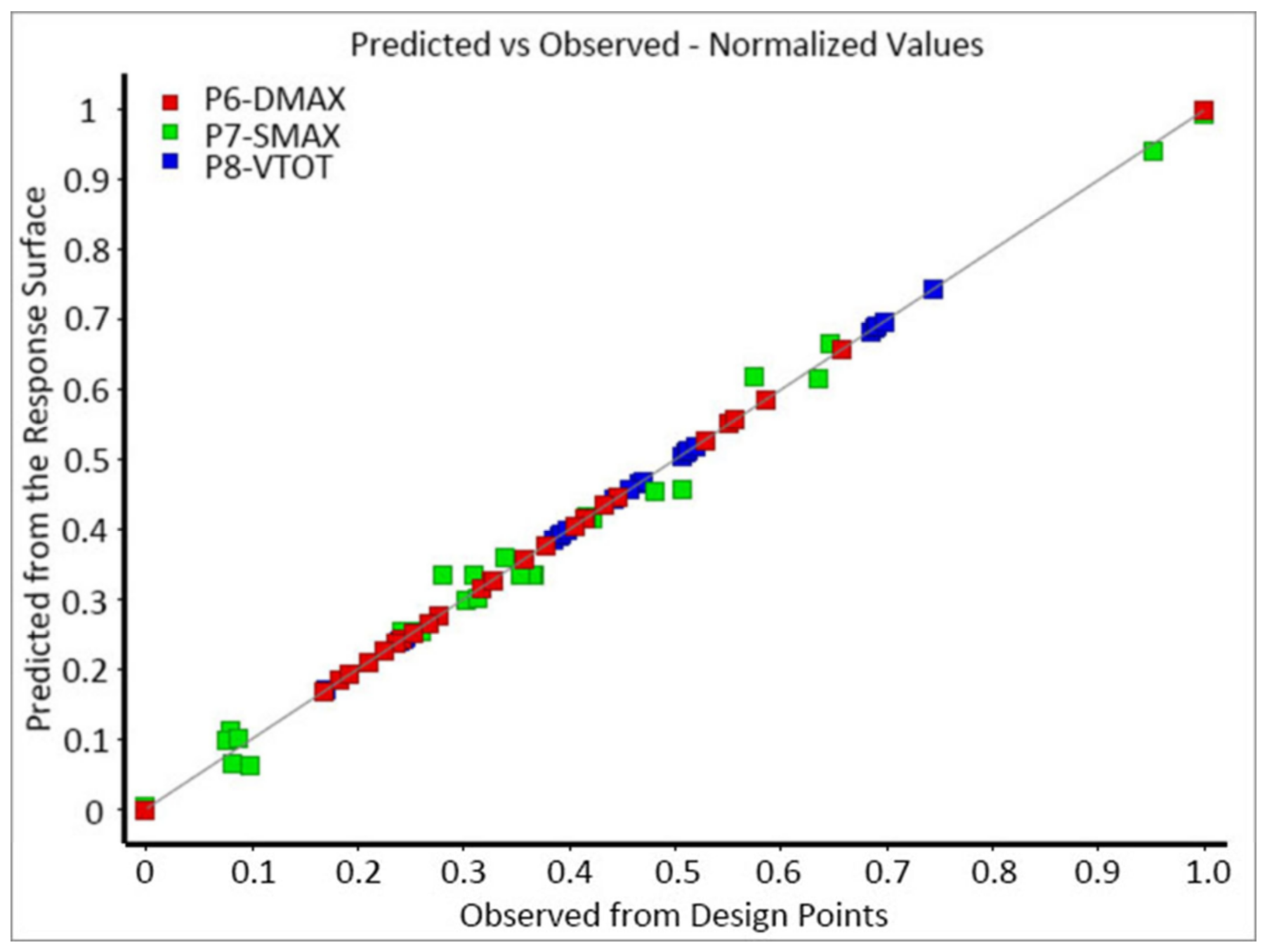 Processes 09 00403 g007