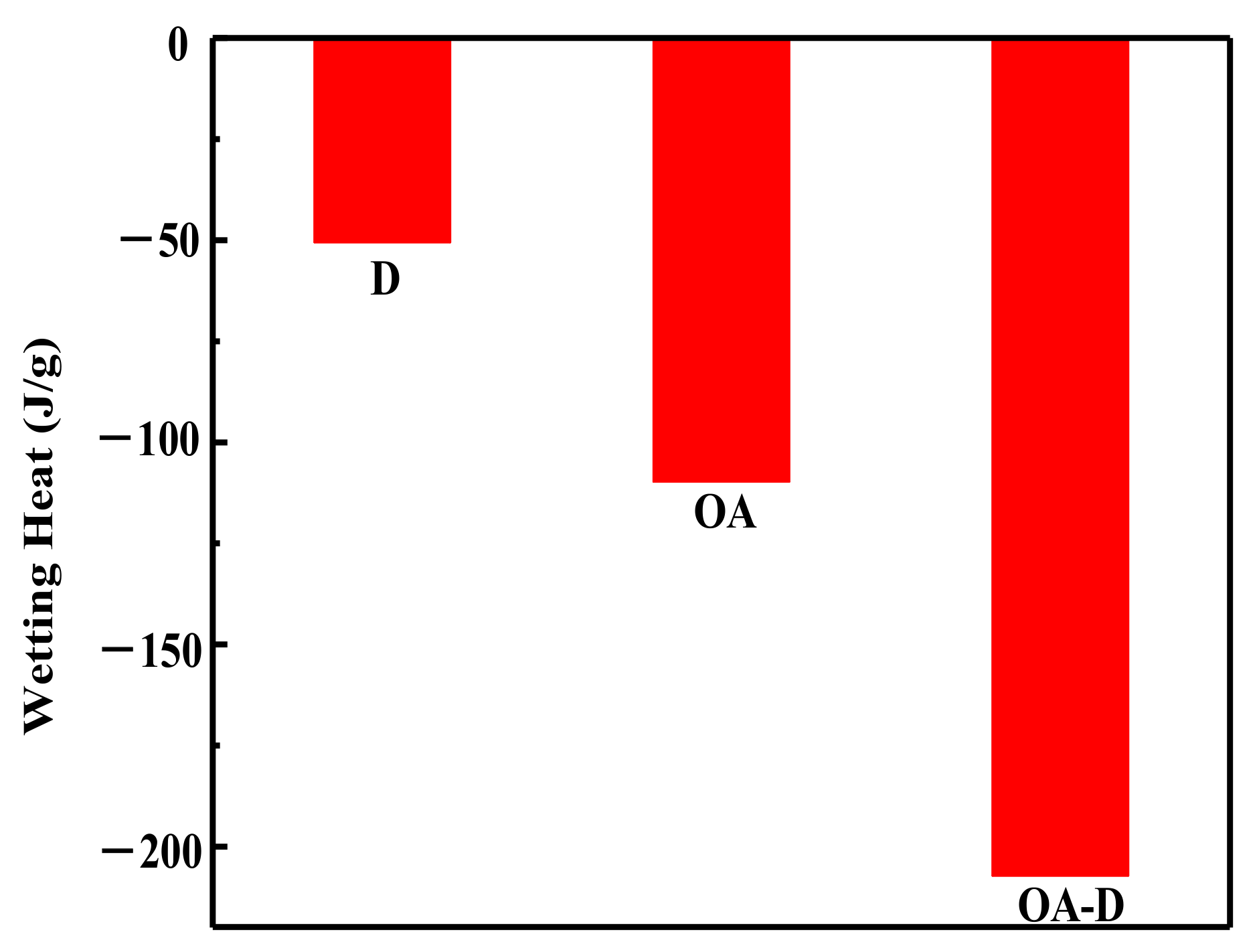 Processes 09 00404 g003