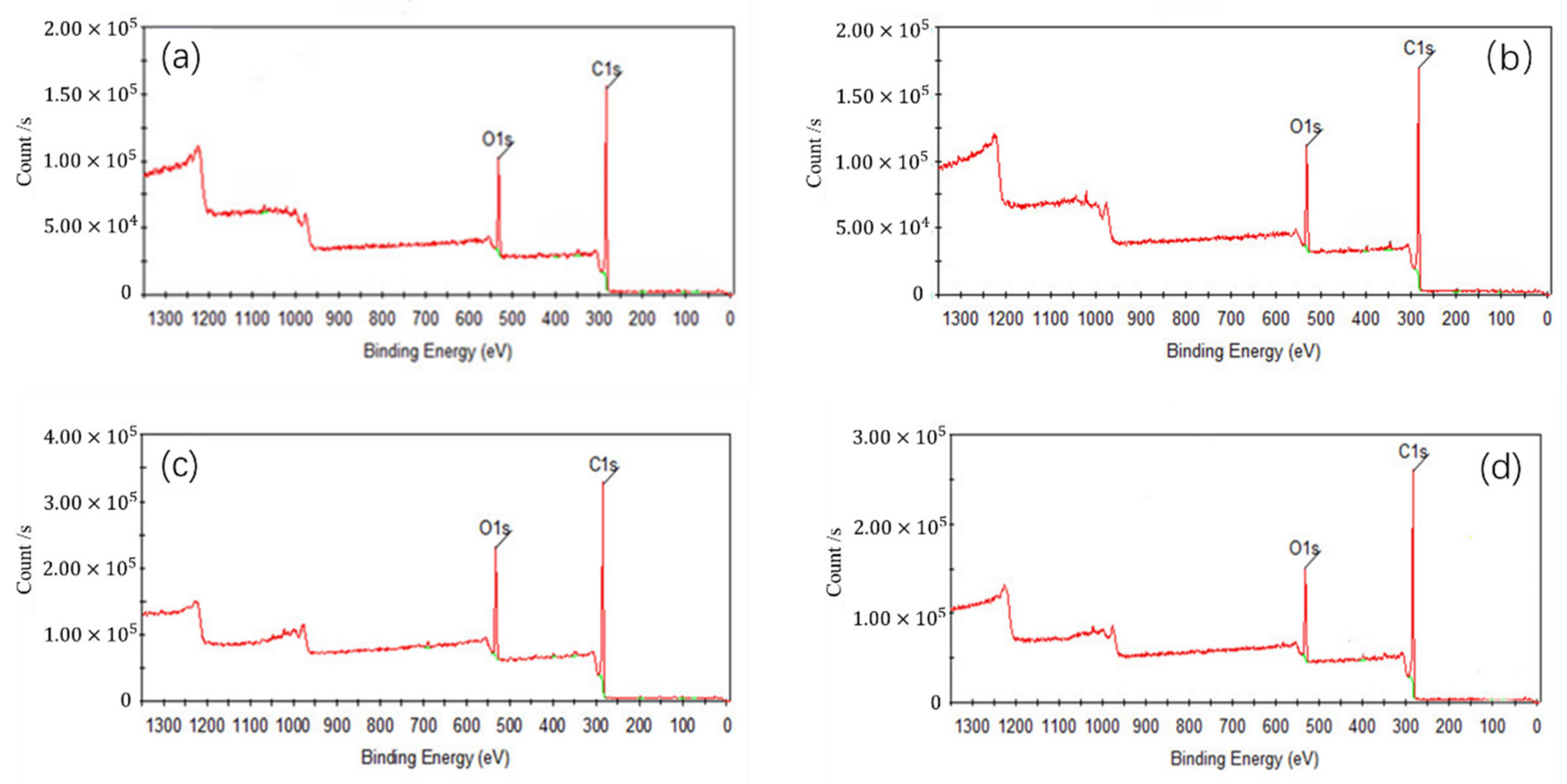 Processes 09 00404 g005