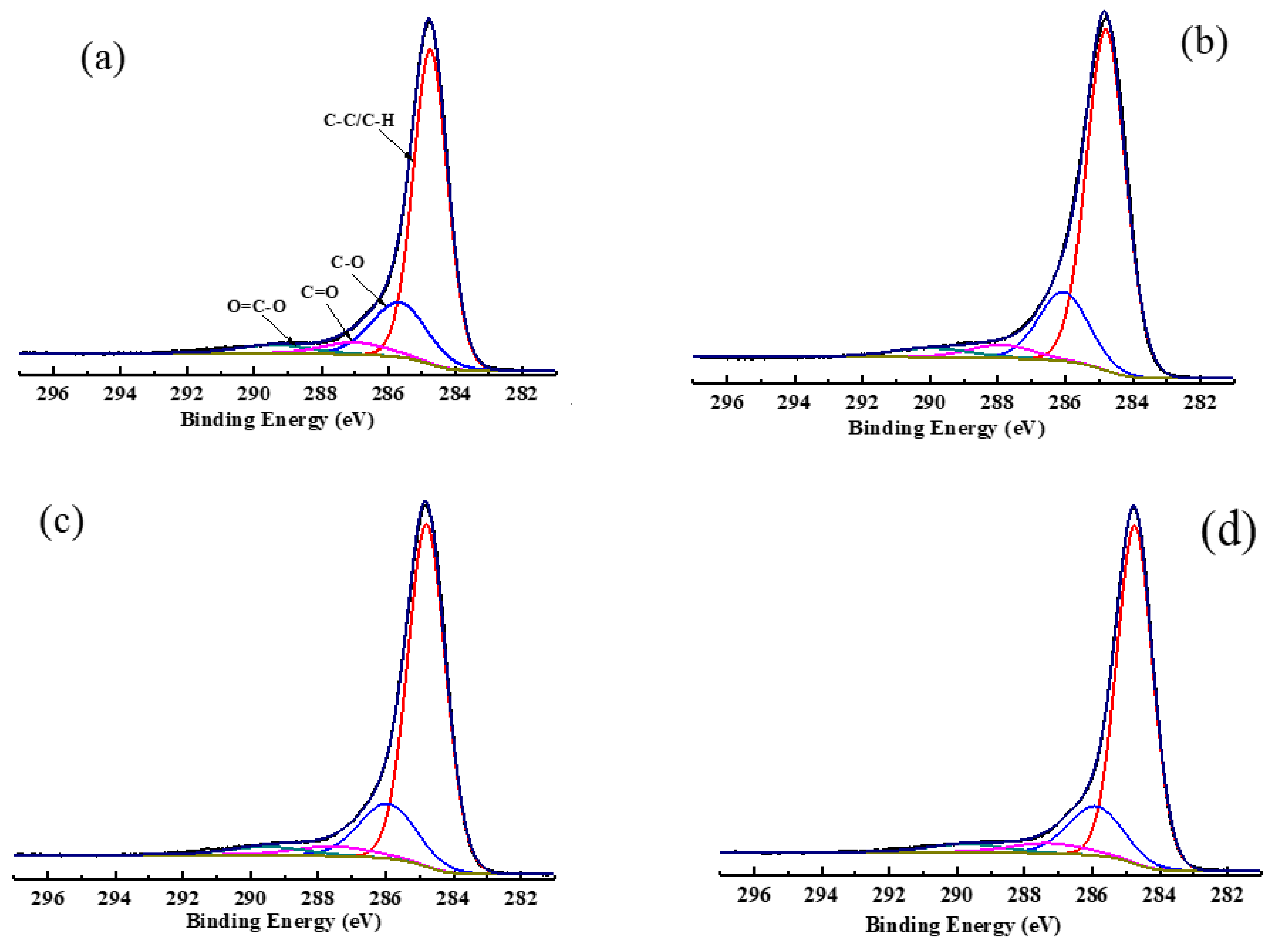 Processes 09 00404 g006