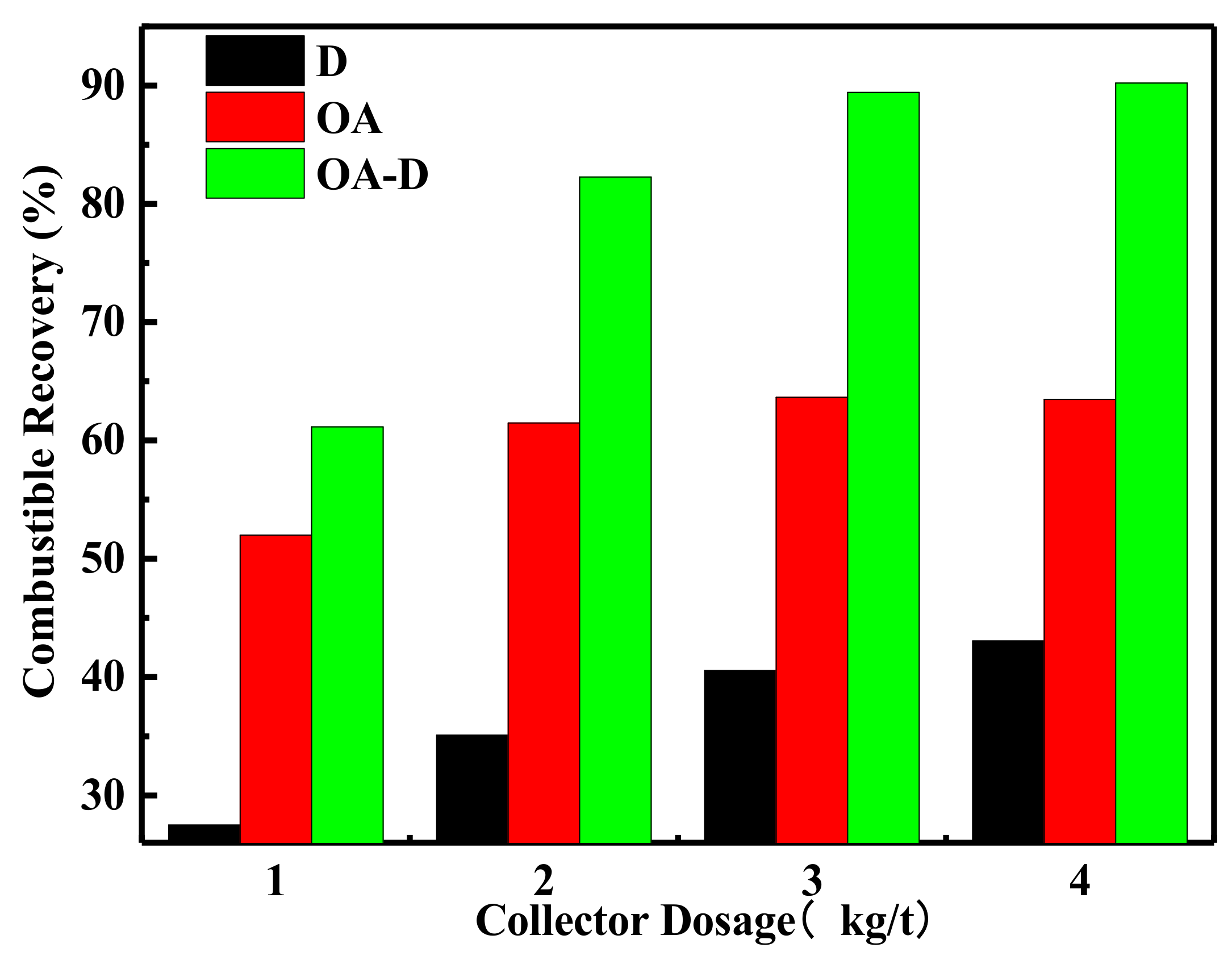Processes 09 00404 g007