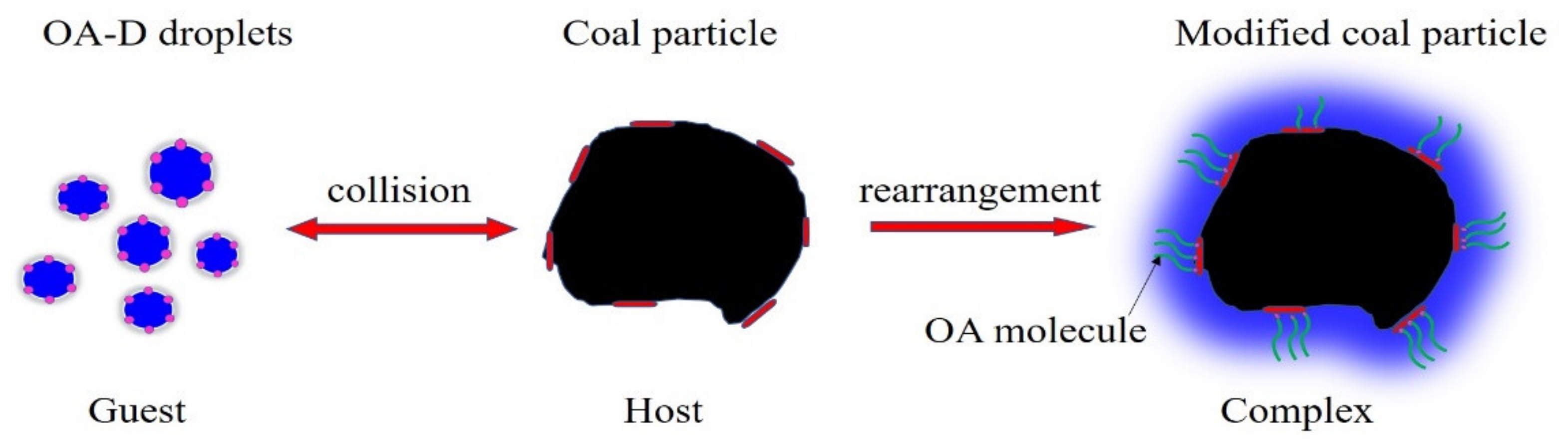 Processes 09 00404 g009