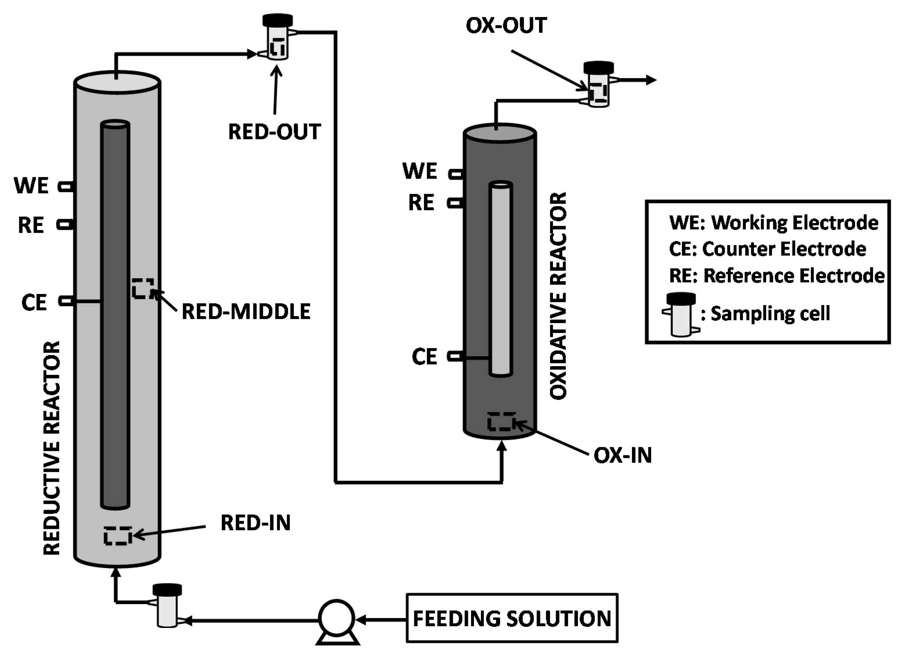Processes 09 00405 g001