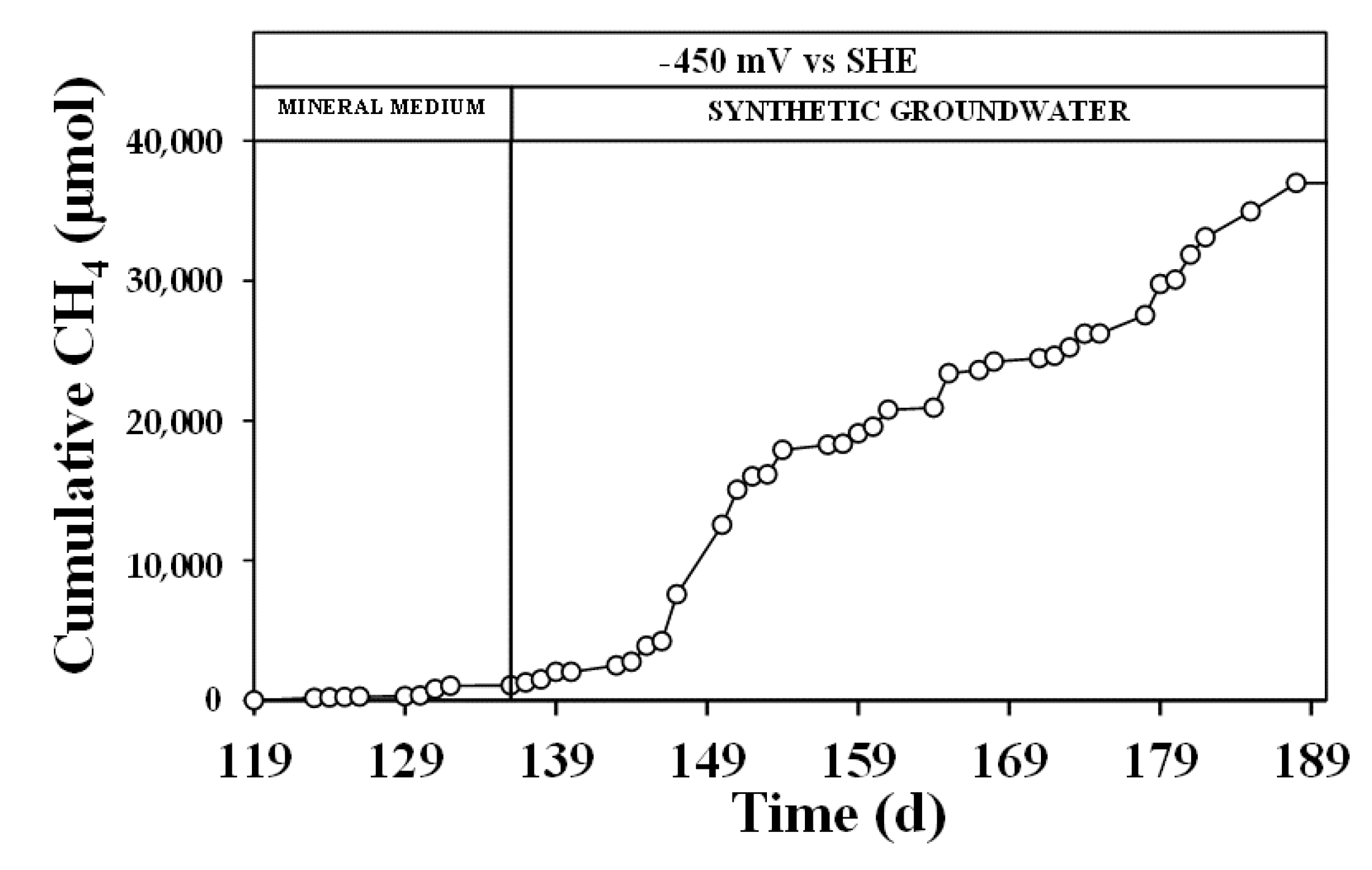 Processes 09 00405 g003
