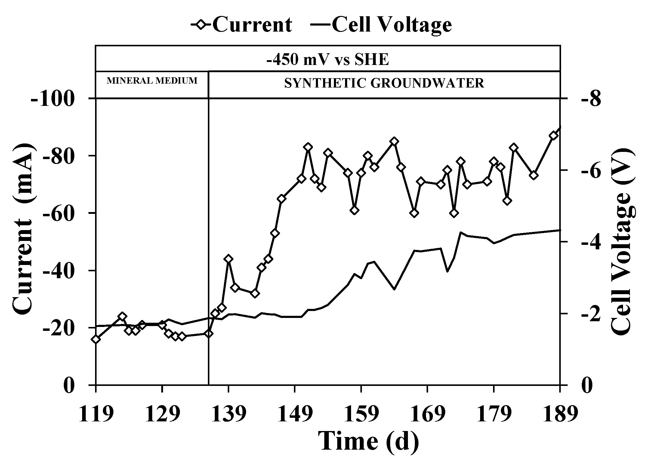 Processes 09 00405 g005