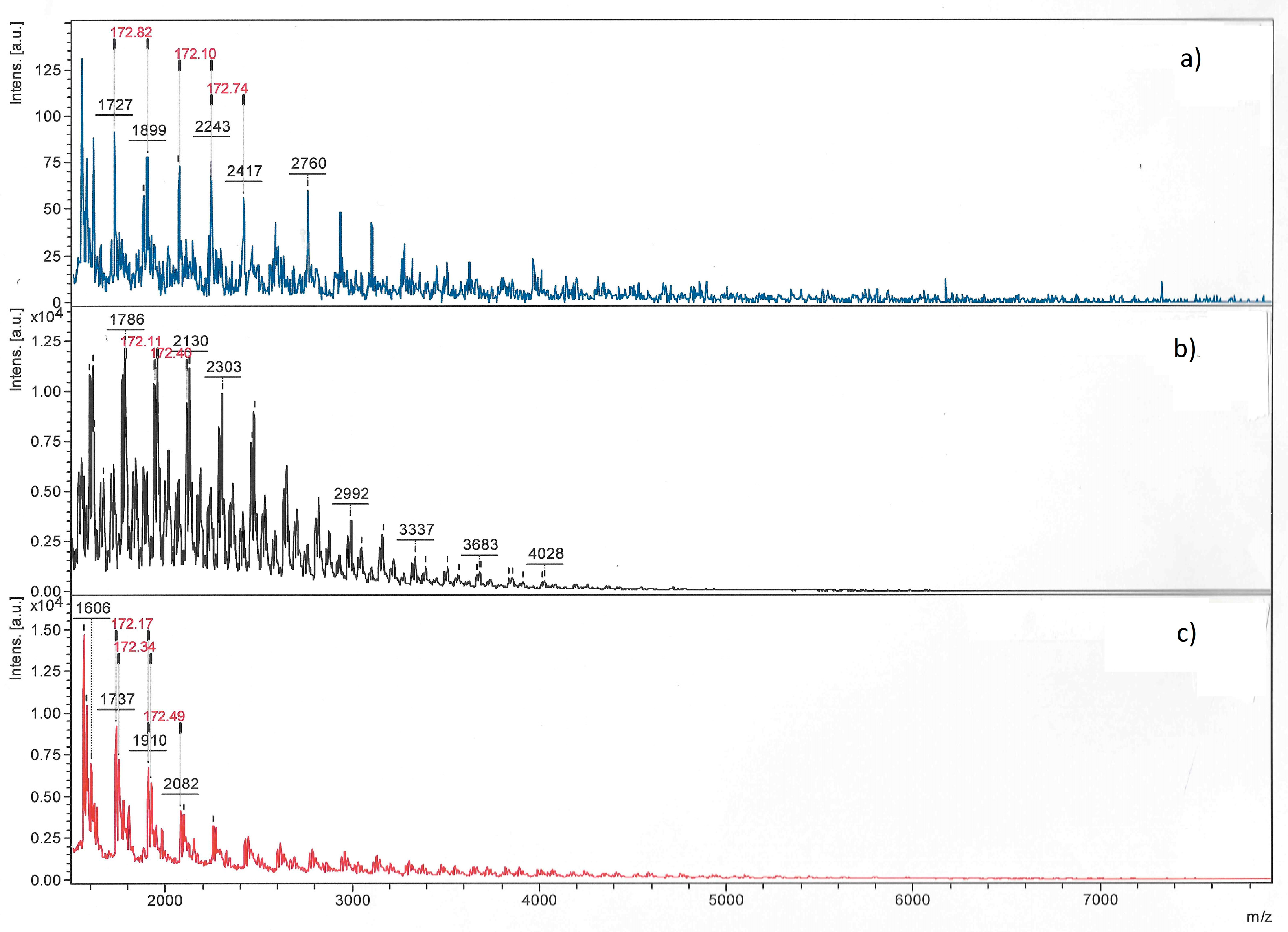 Processes 09 00411 g004