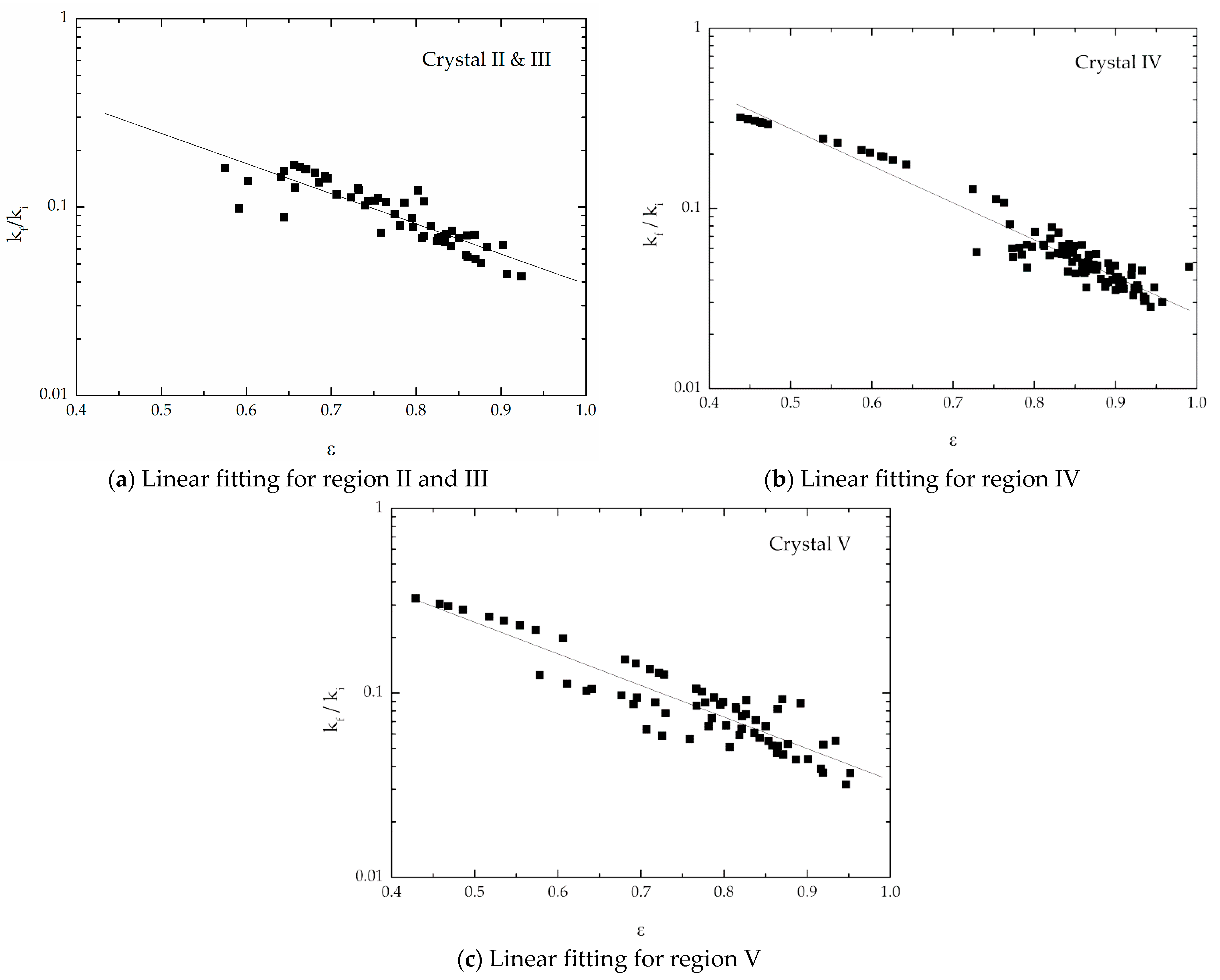 Processes 09 00412 g003