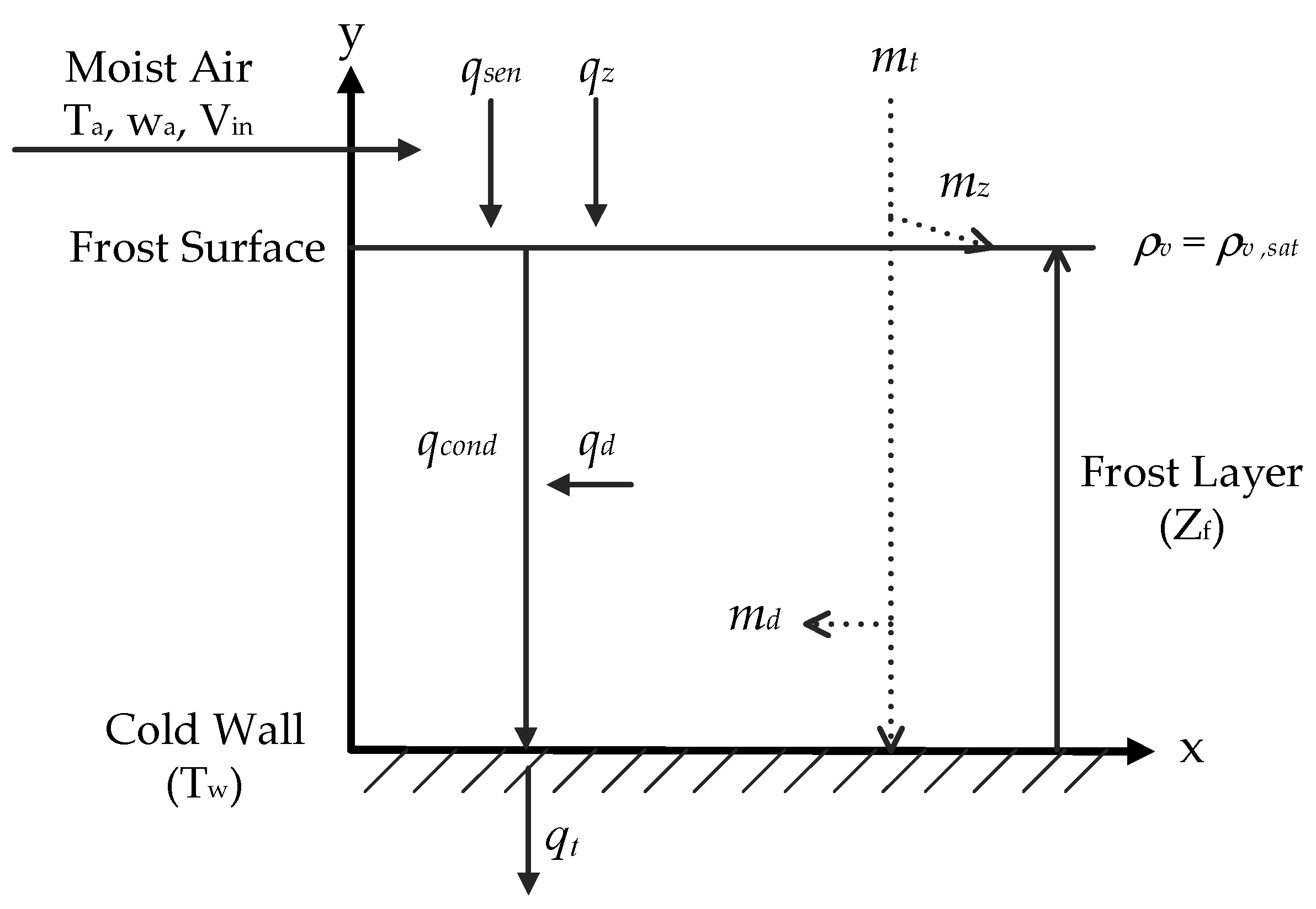 Processes 09 00412 g004