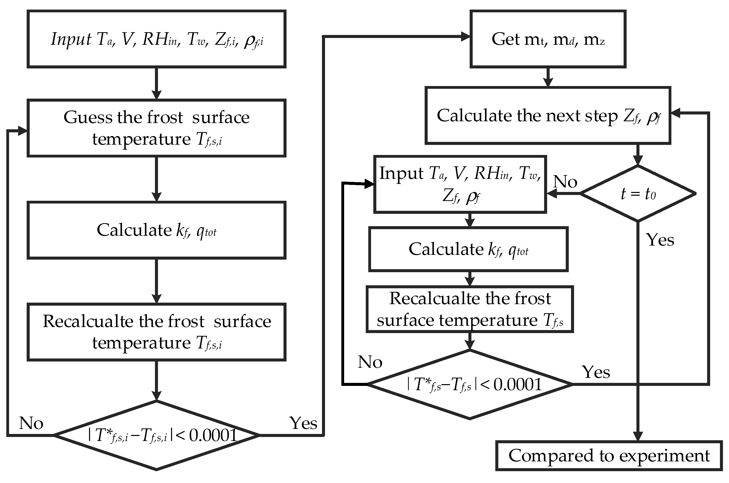 Processes 09 00412 g005