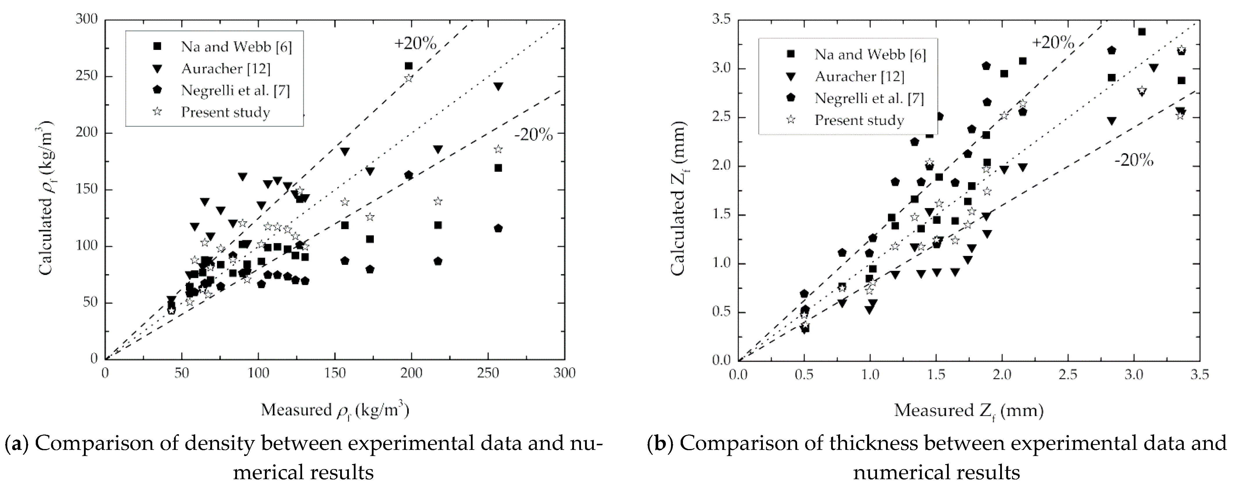 Processes 09 00412 g008