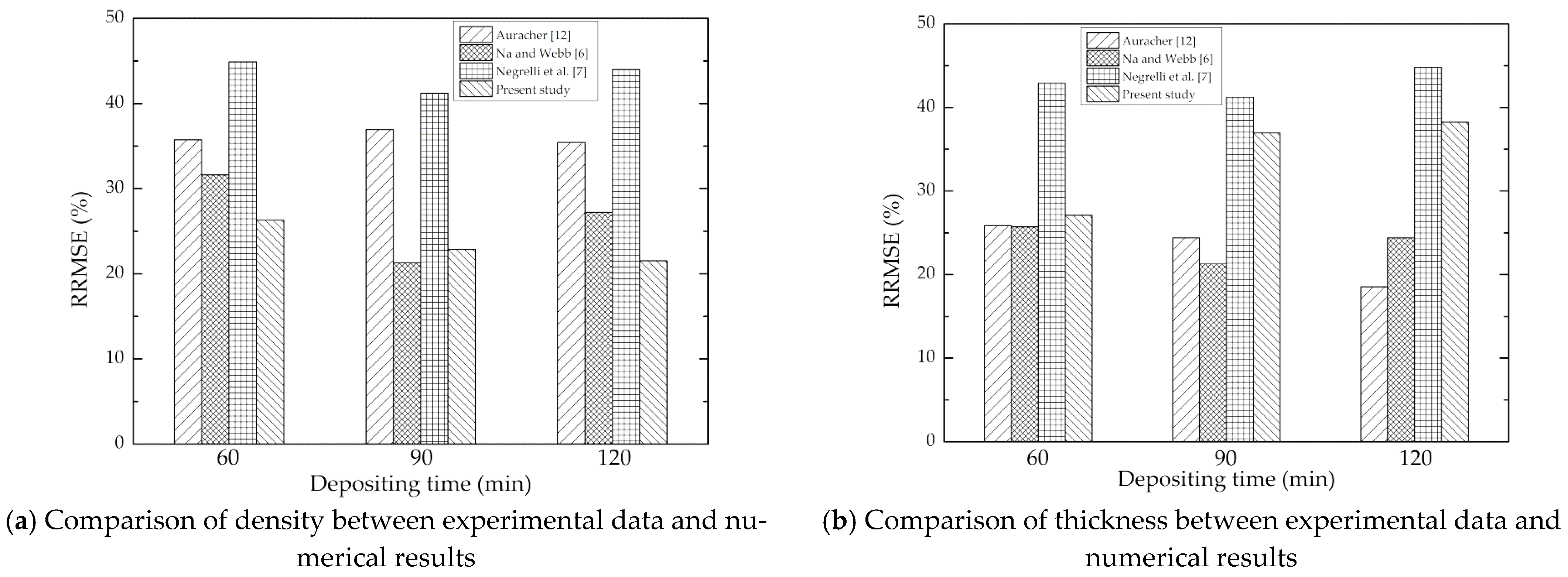 Processes 09 00412 g009