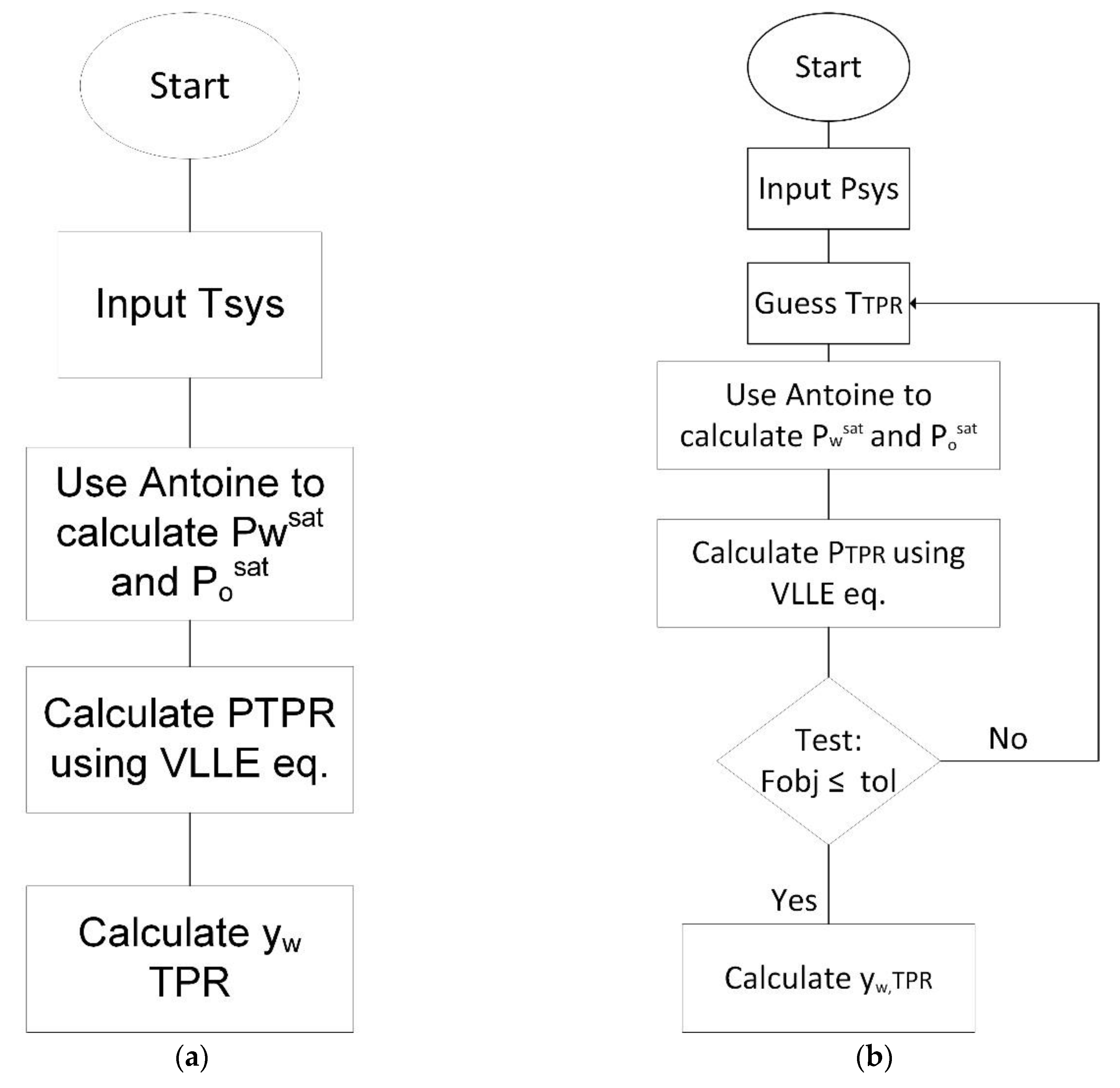 Processes 09 00413 g002
