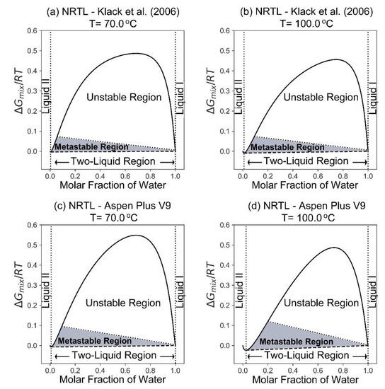 Processes 09 00413 g005