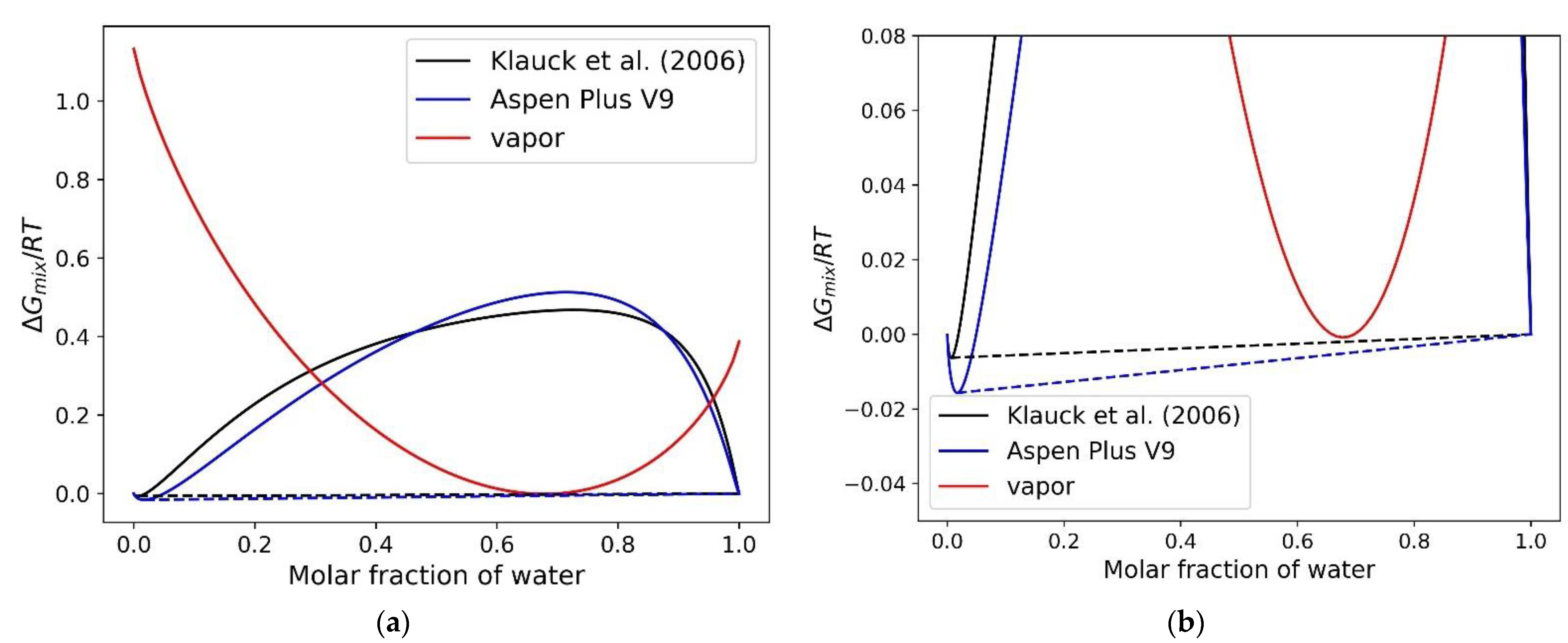 Processes 09 00413 g006