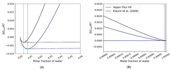 Processes 09 00413 g007