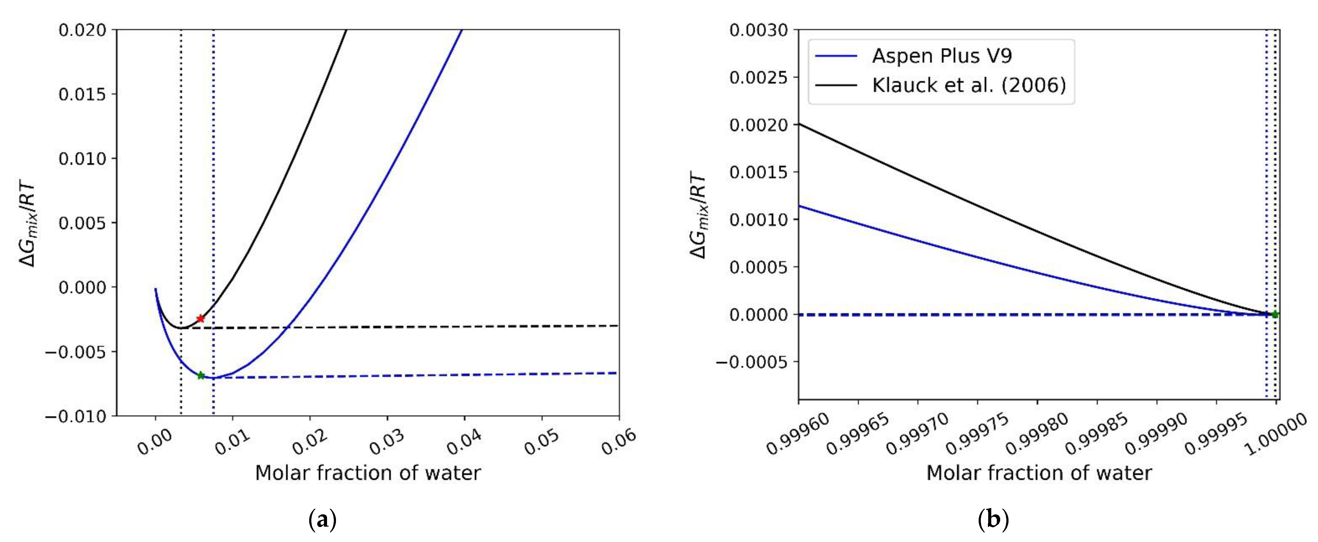 Processes 09 00413 g007
