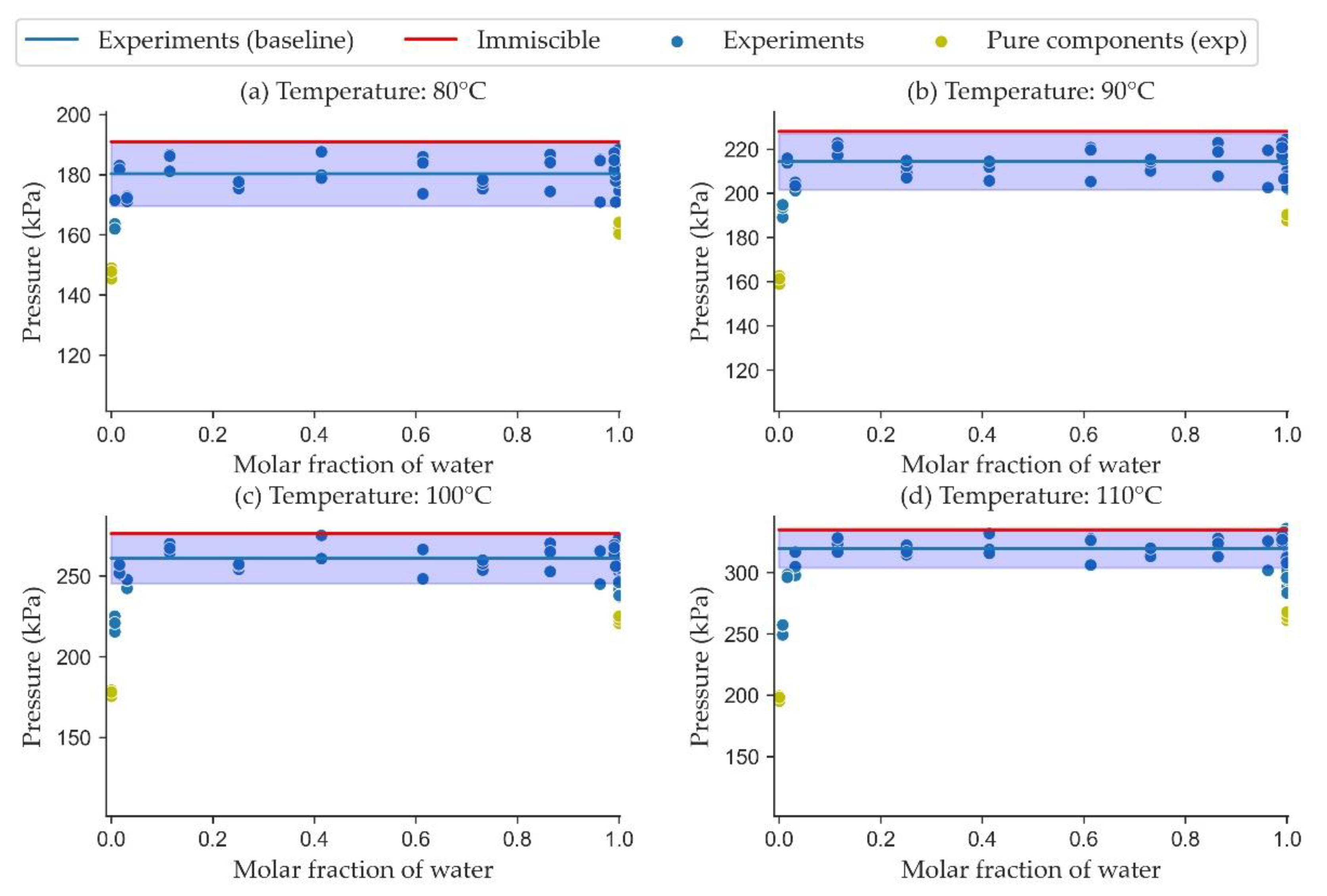 Processes 09 00413 g010