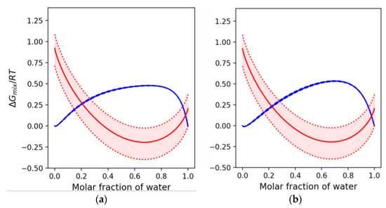 Processes 09 00413 g012