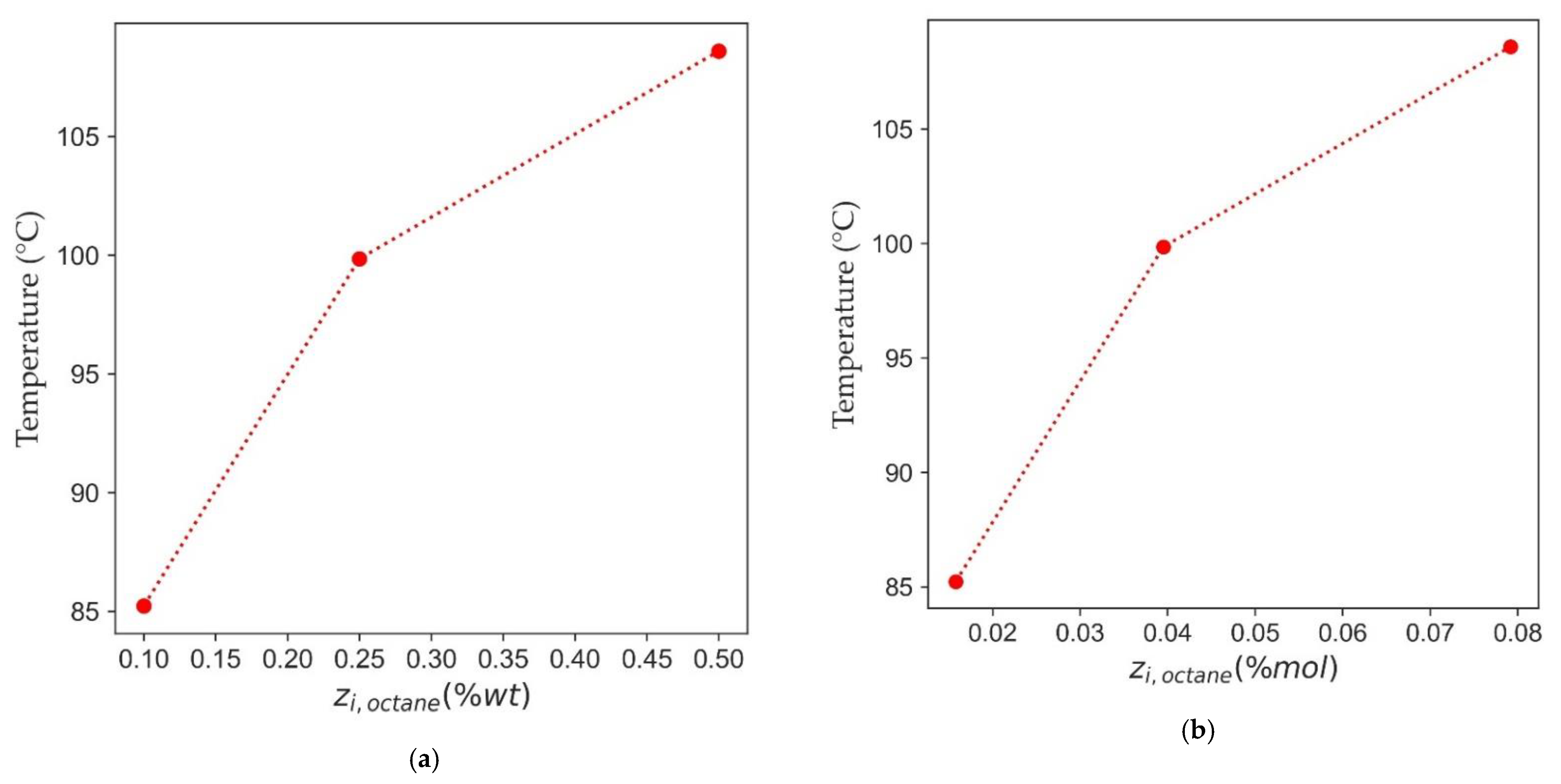 Processes 09 00413 g015