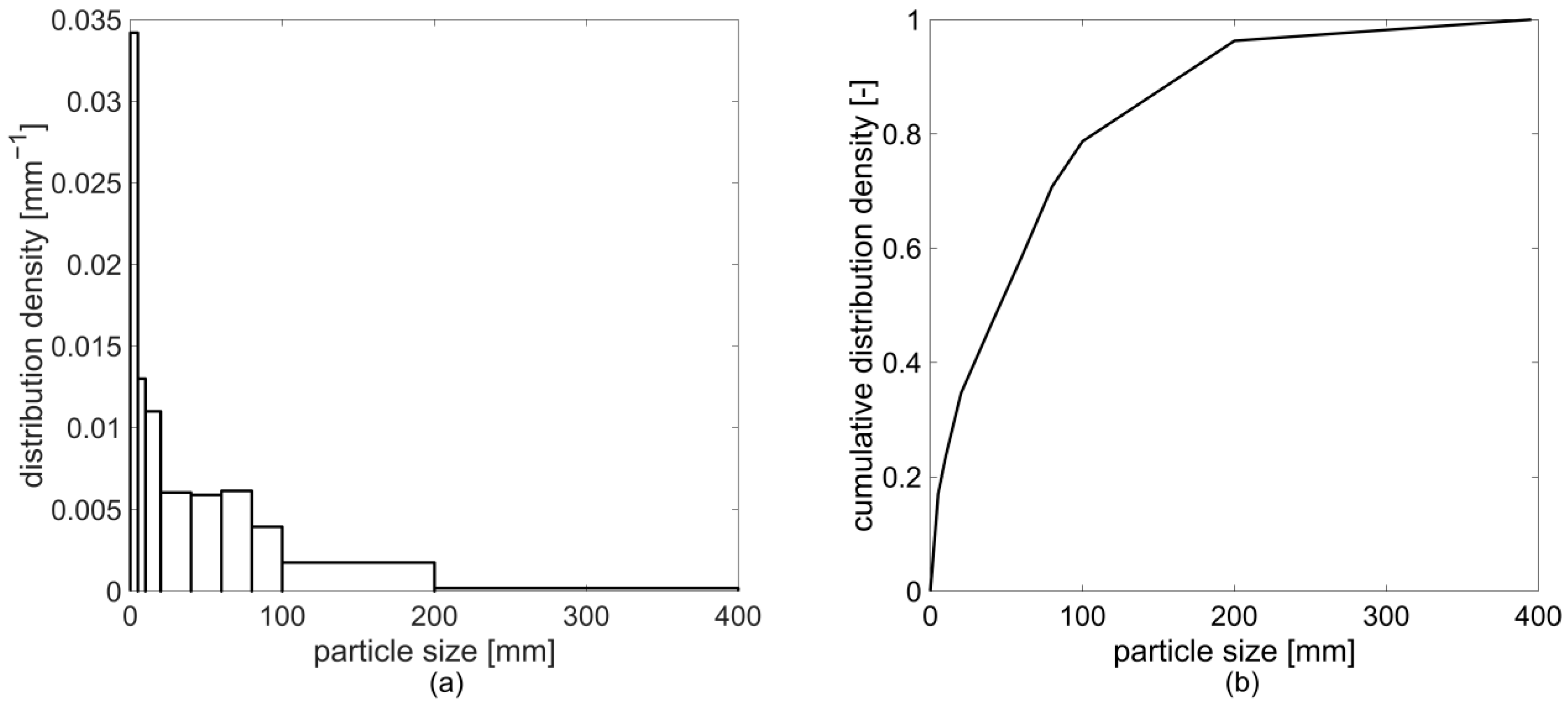 Processes 09 00414 g001 Processes 09 00414 g001