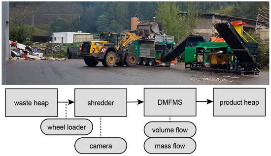 Processes 09 00414 g0a2