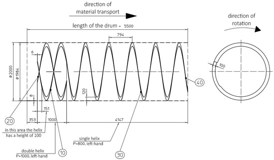 Processes 09 00414 g0a3