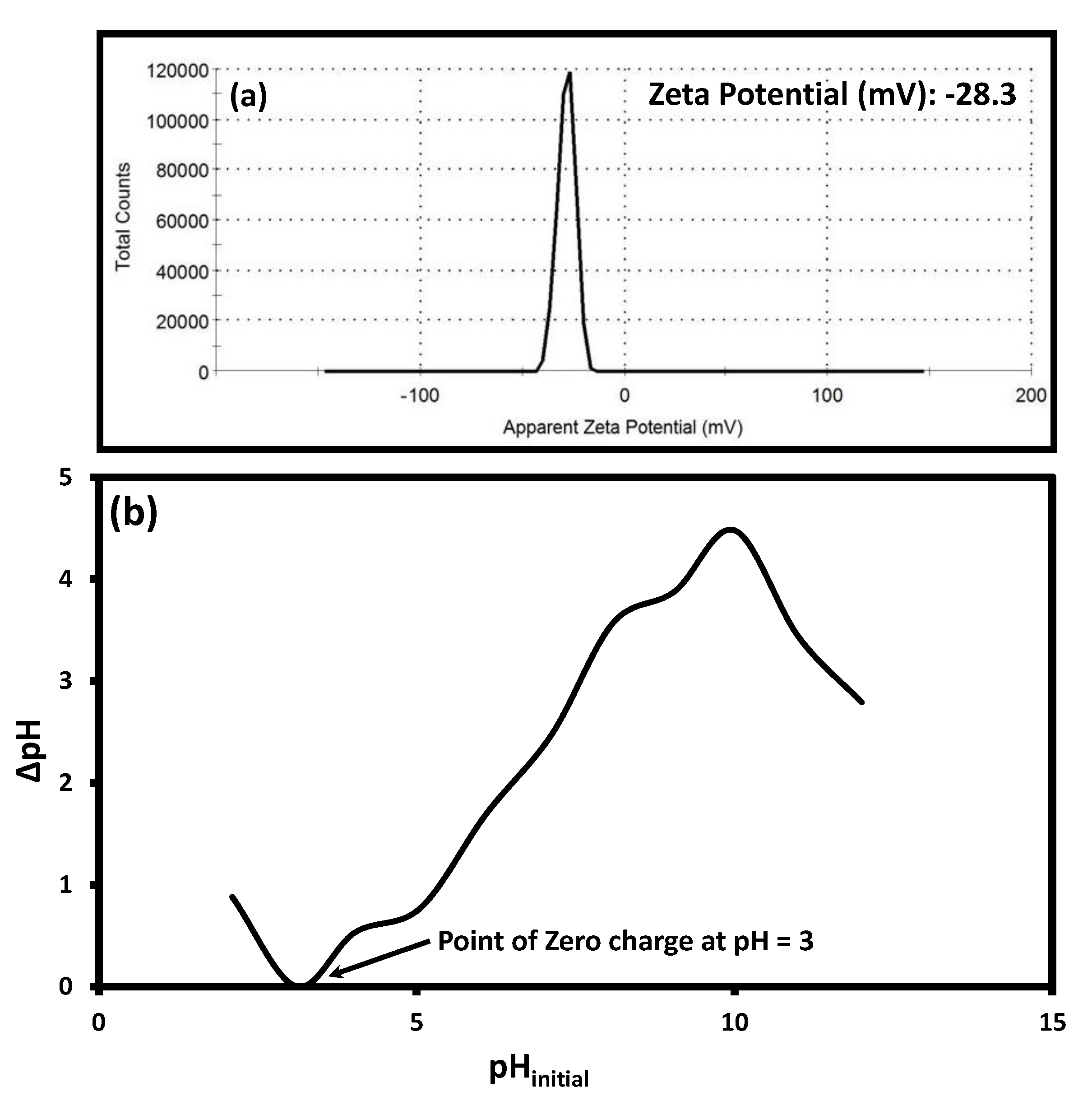 Processes 09 00416 g003 Processes 09 00416 g003
