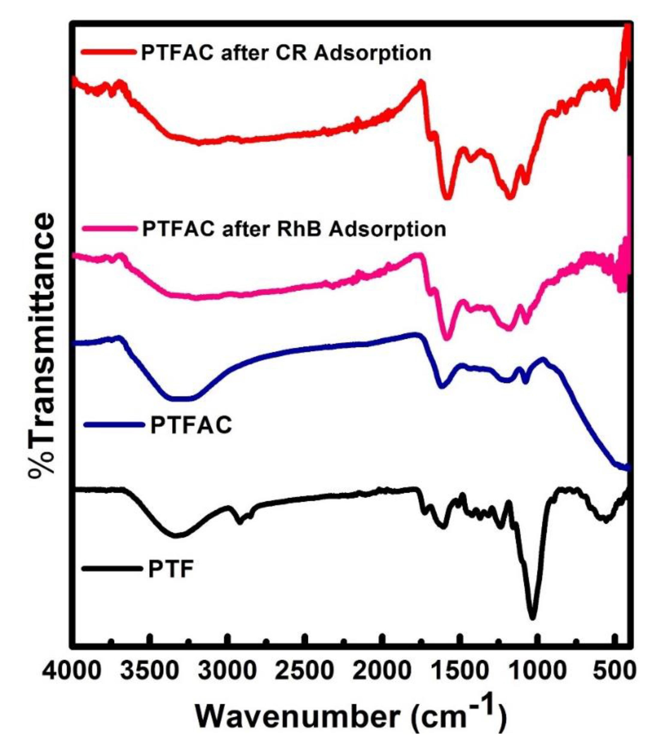 Processes 09 00416 g005 Processes 09 00416 g005