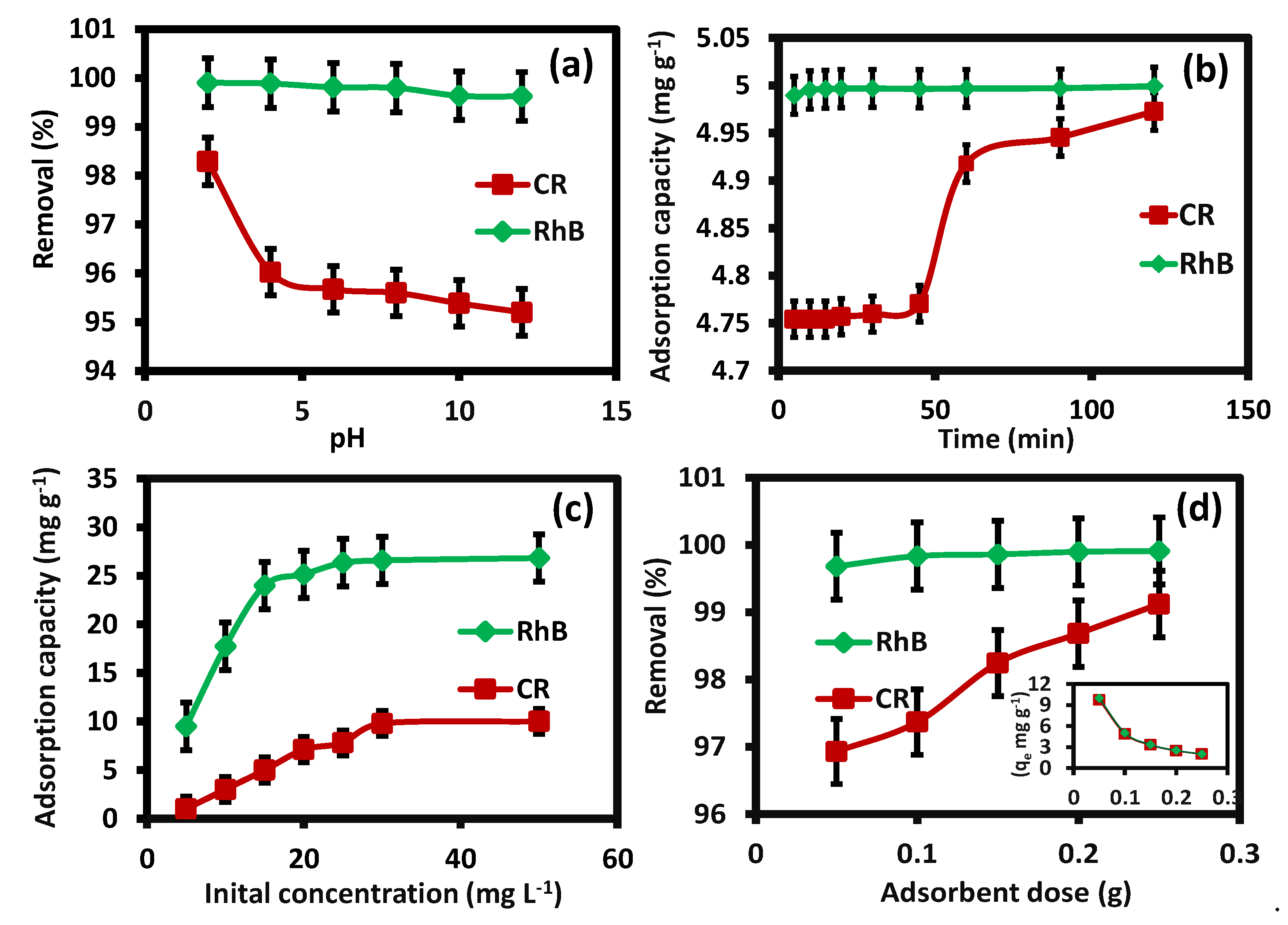 Processes 09 00416 g007 Processes 09 00416 g007