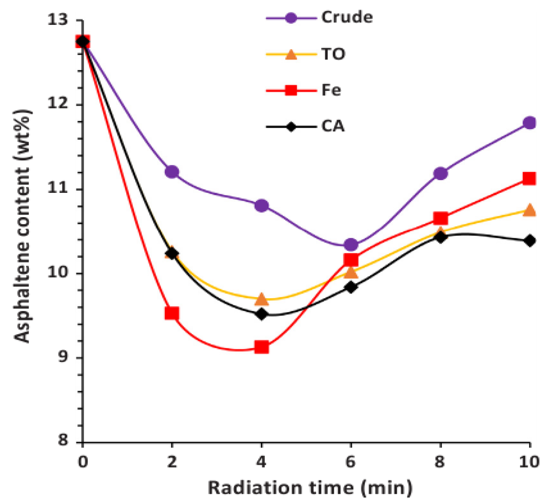 Processes 09 00420 g007