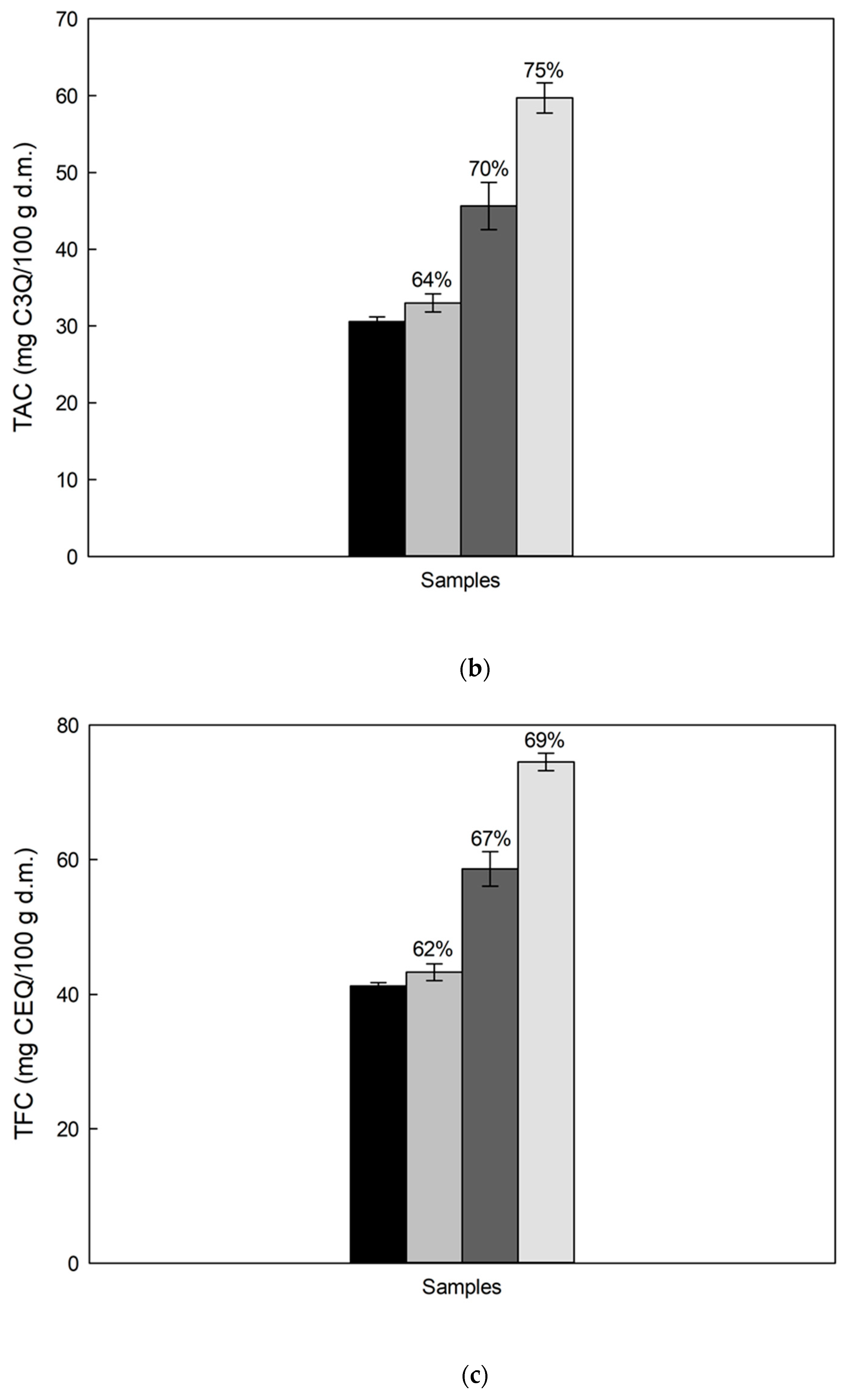 Processes 09 00421 g002b