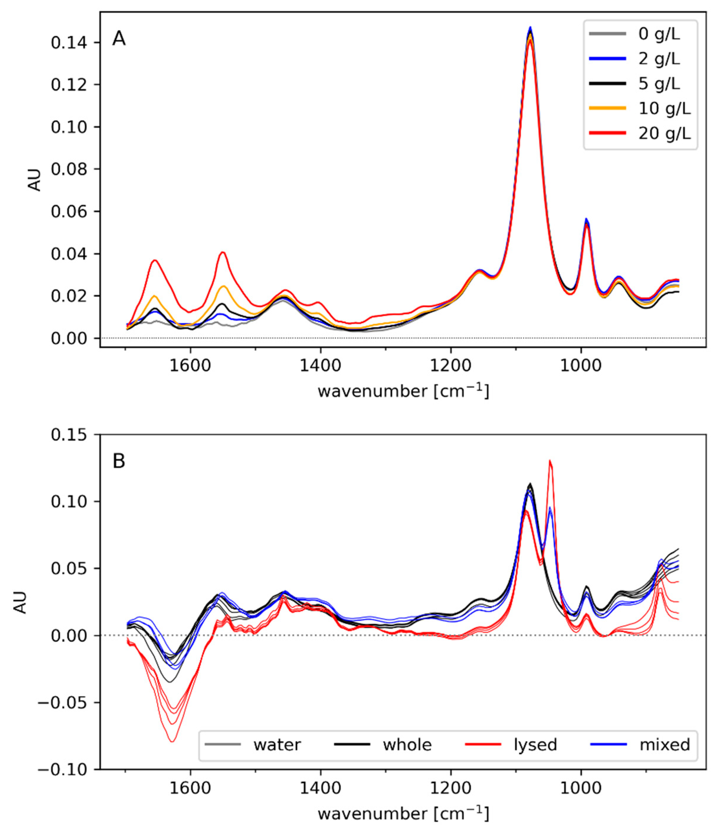 Processes 09 00422 g003