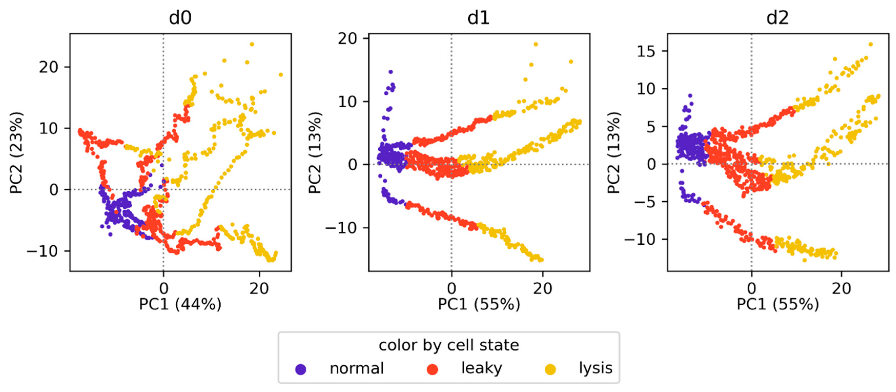 Processes 09 00422 g005