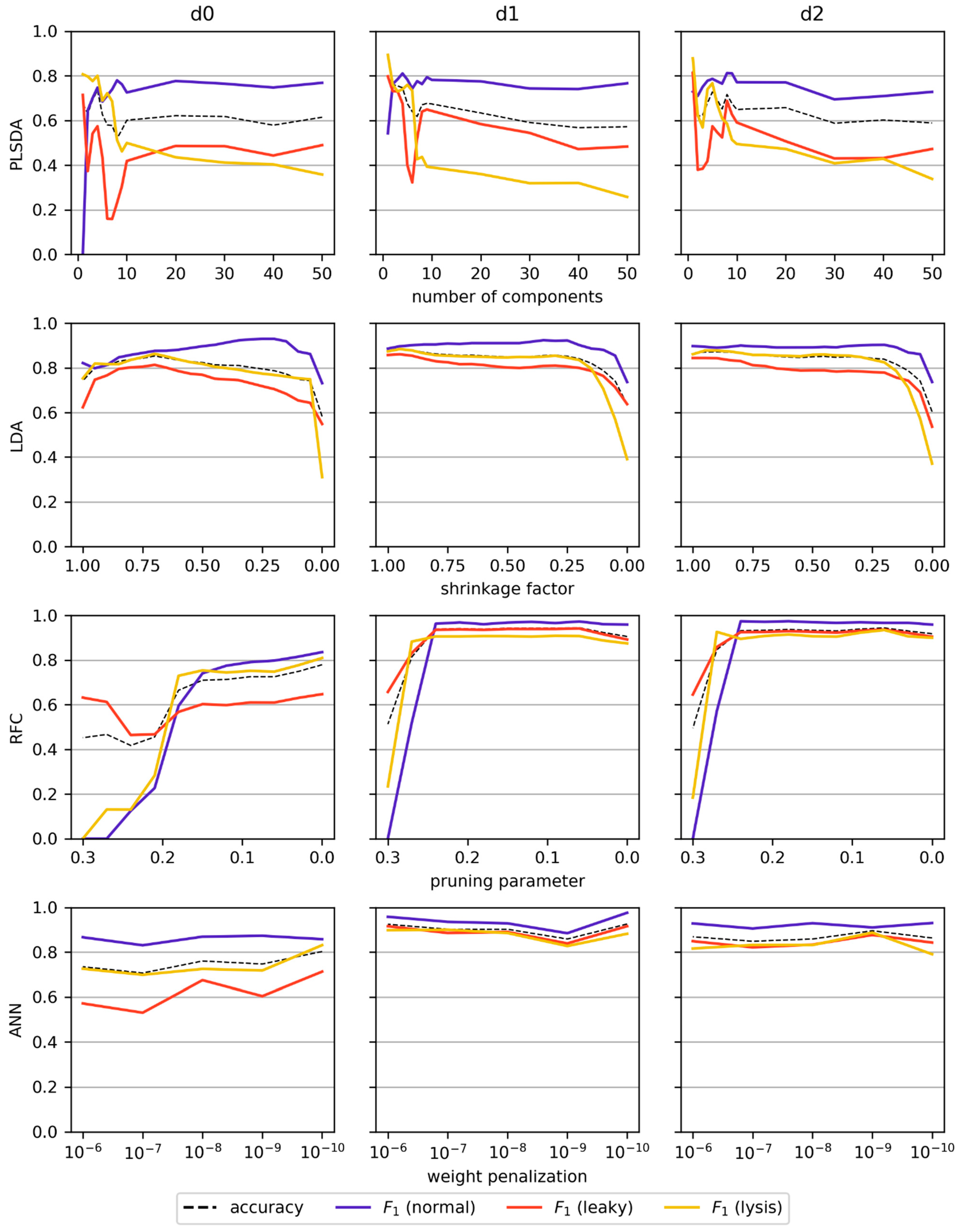 Processes 09 00422 g006