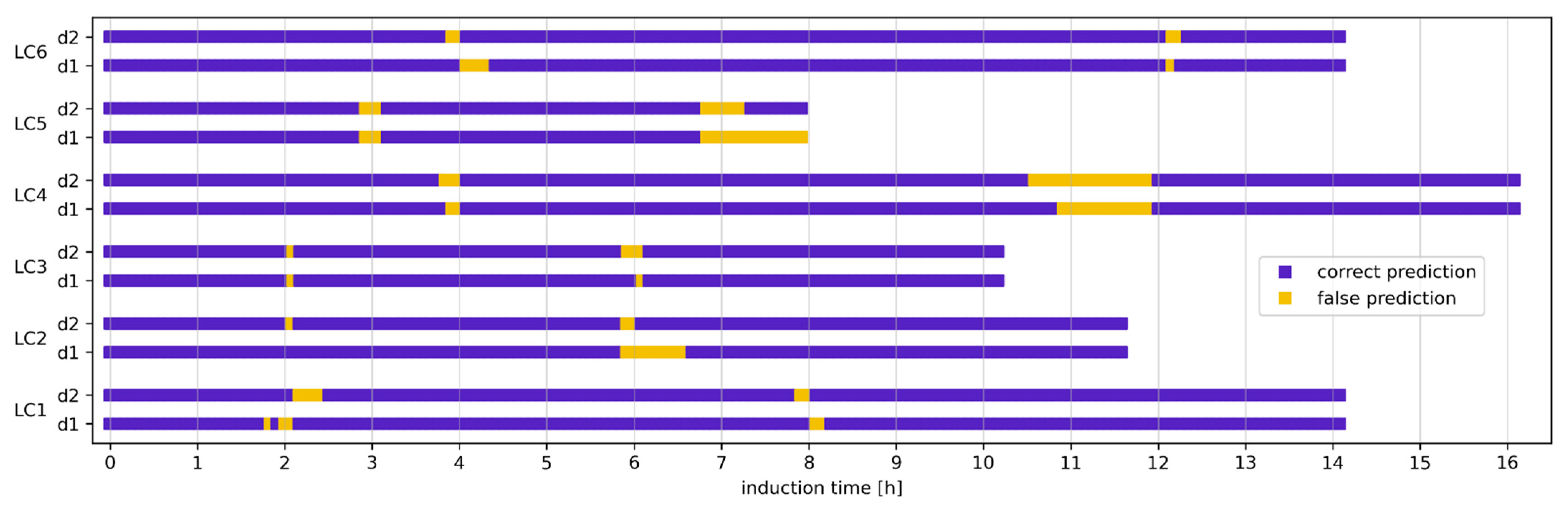 Processes 09 00422 g007