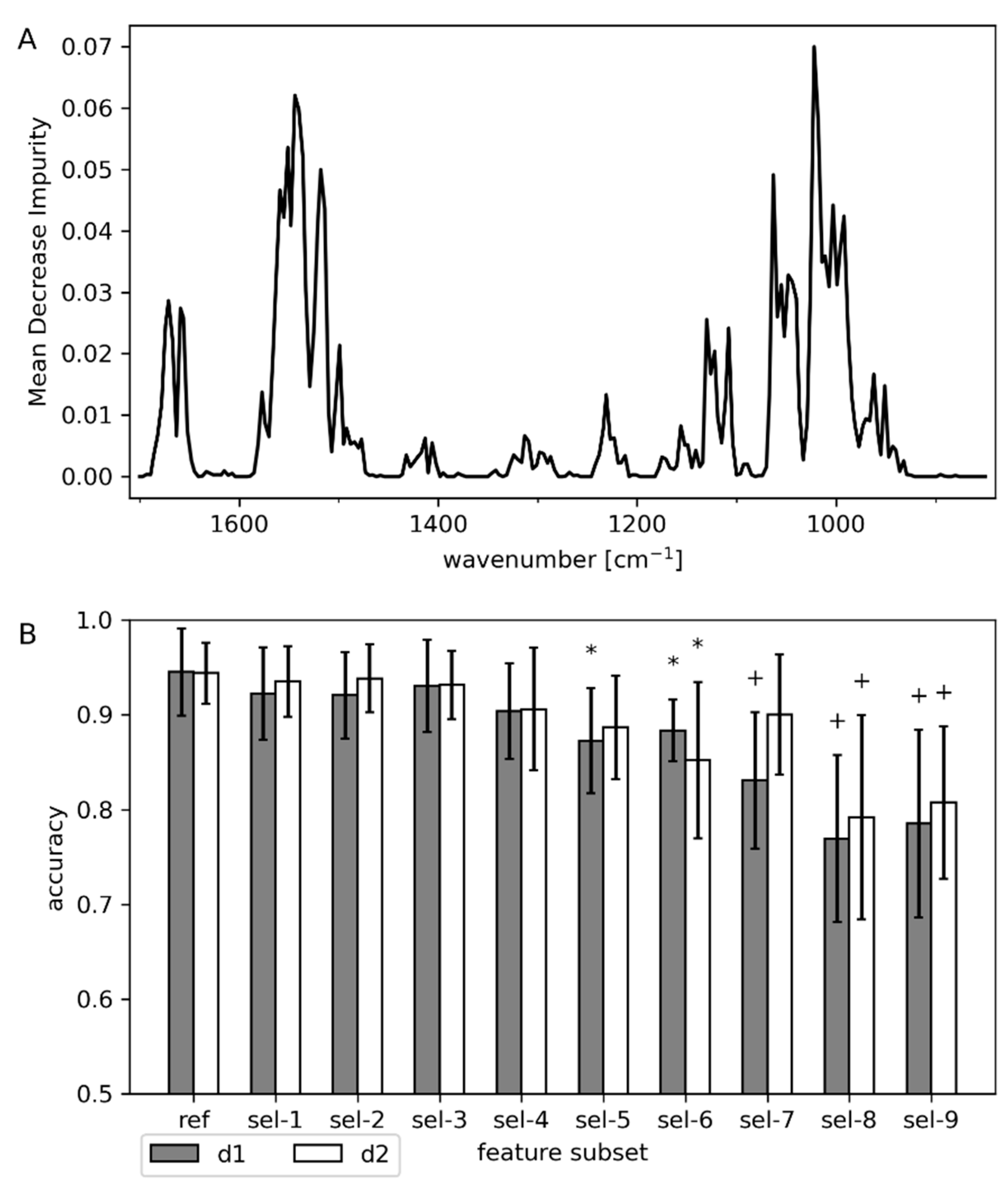 Processes 09 00422 g008