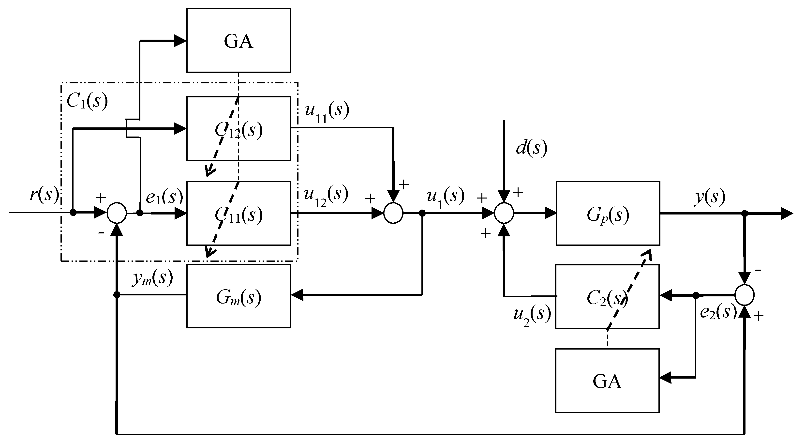 Processes 09 00423 g002