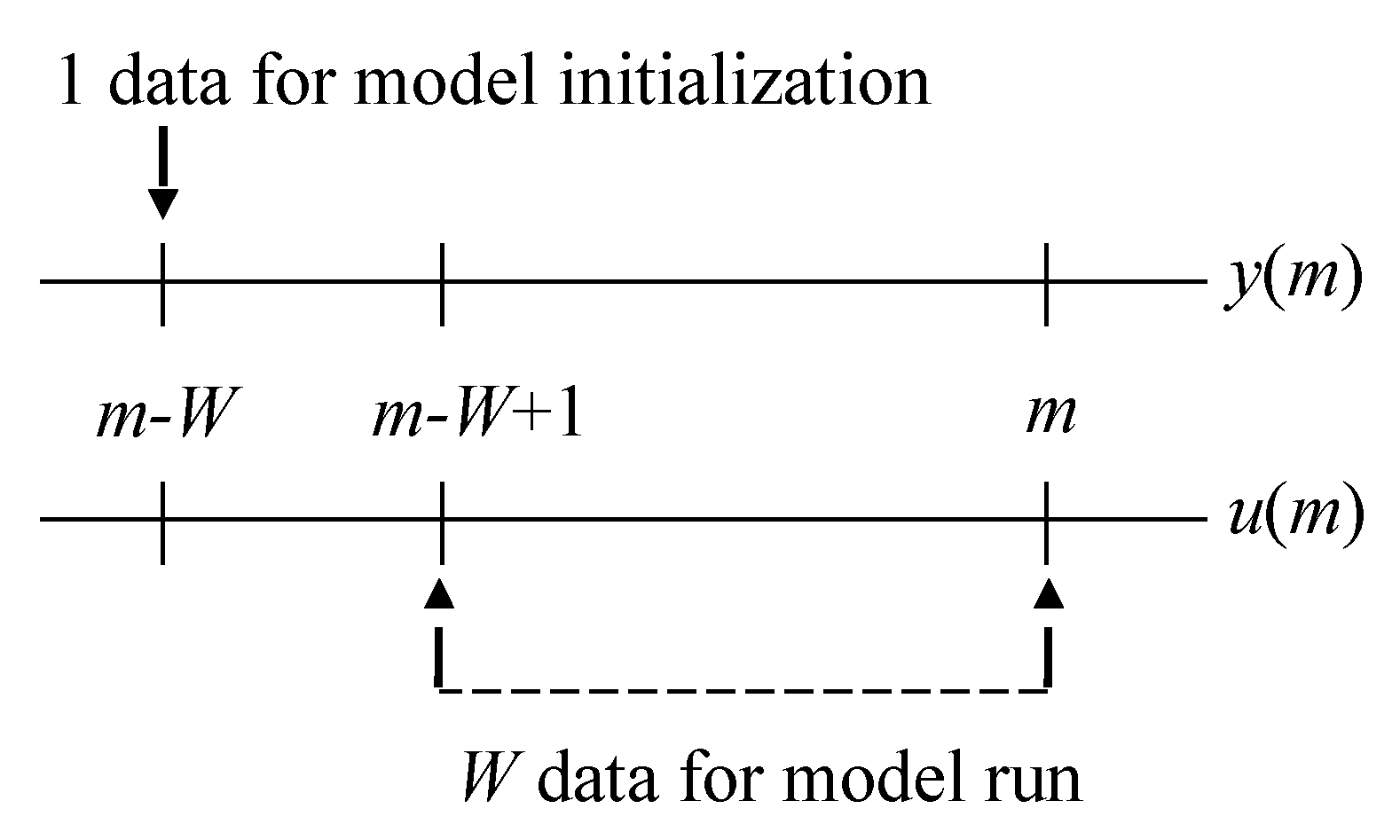 Processes 09 00423 g004