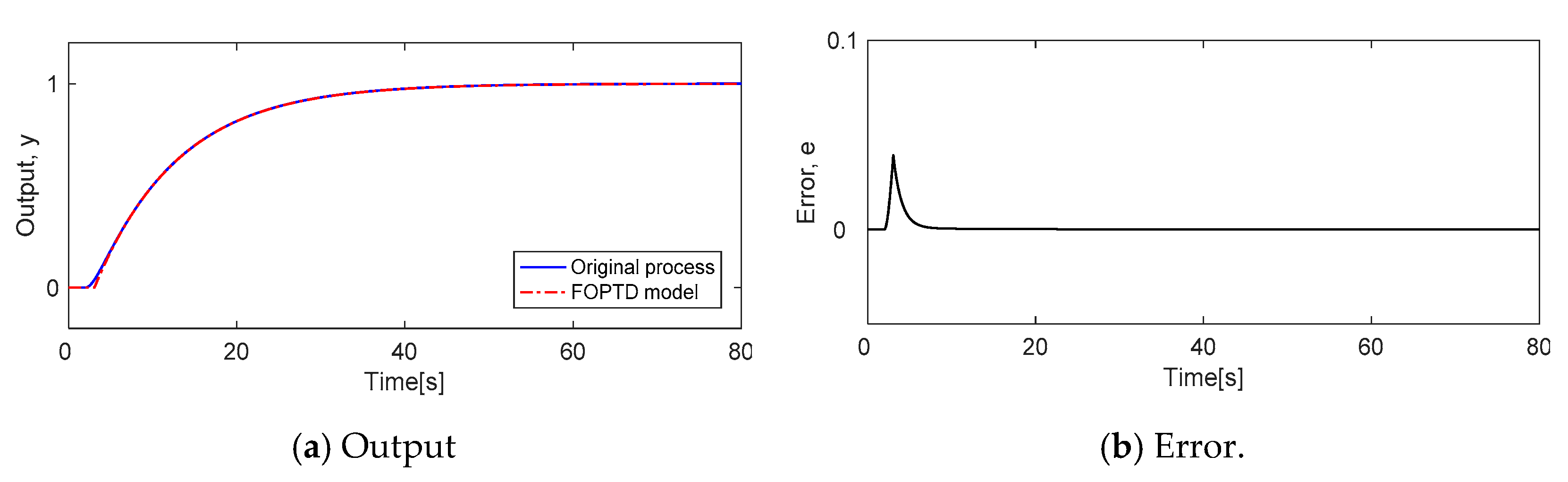 Processes 09 00423 g005