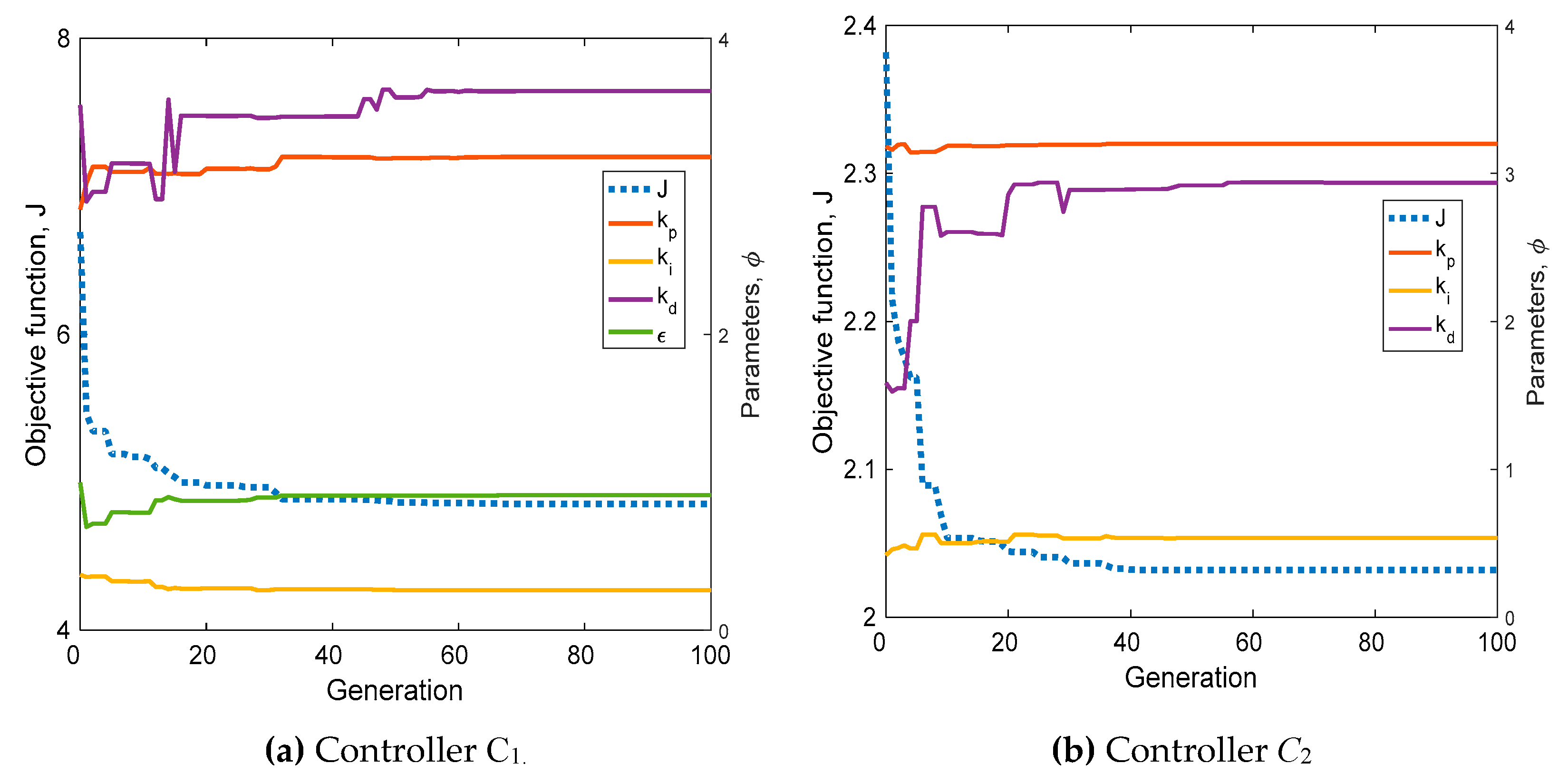 Processes 09 00423 g006