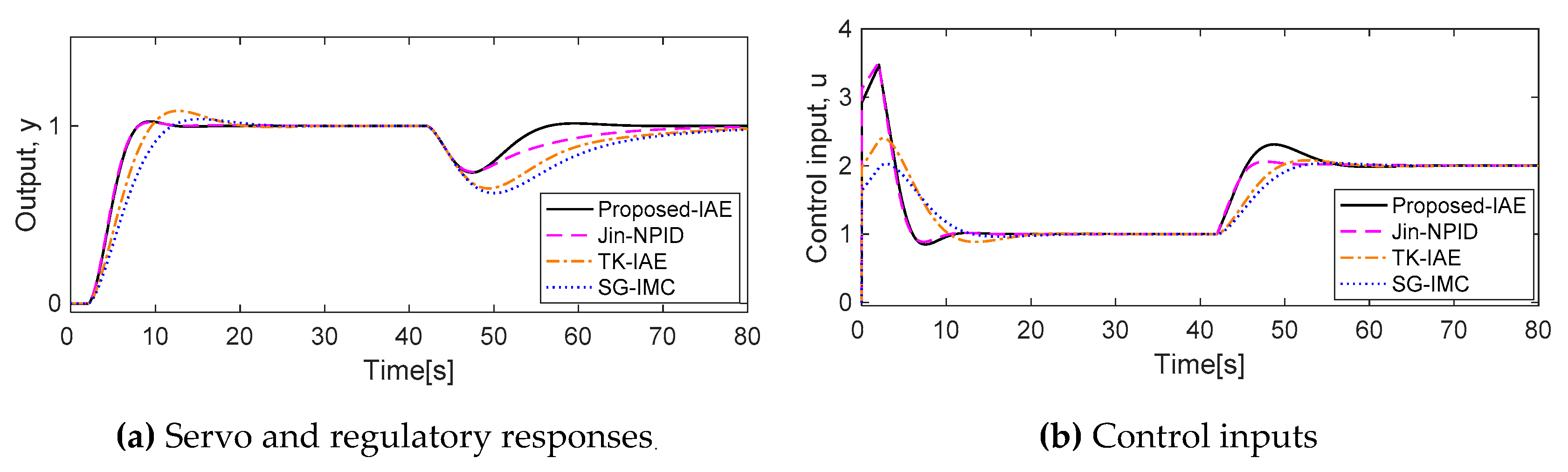 Processes 09 00423 g007
