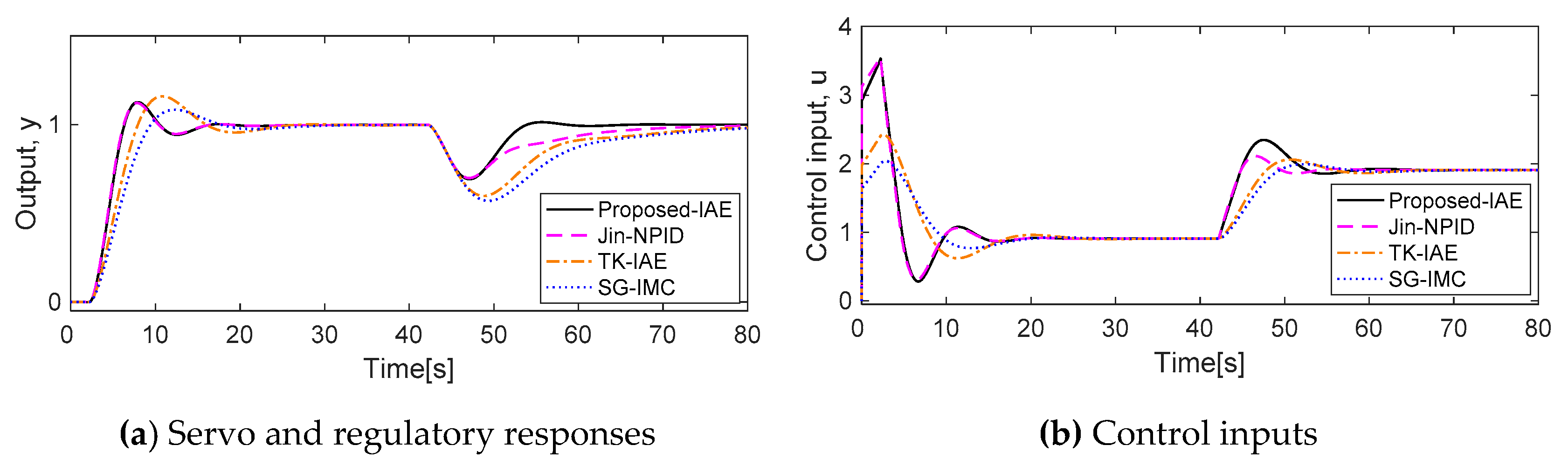 Processes 09 00423 g008