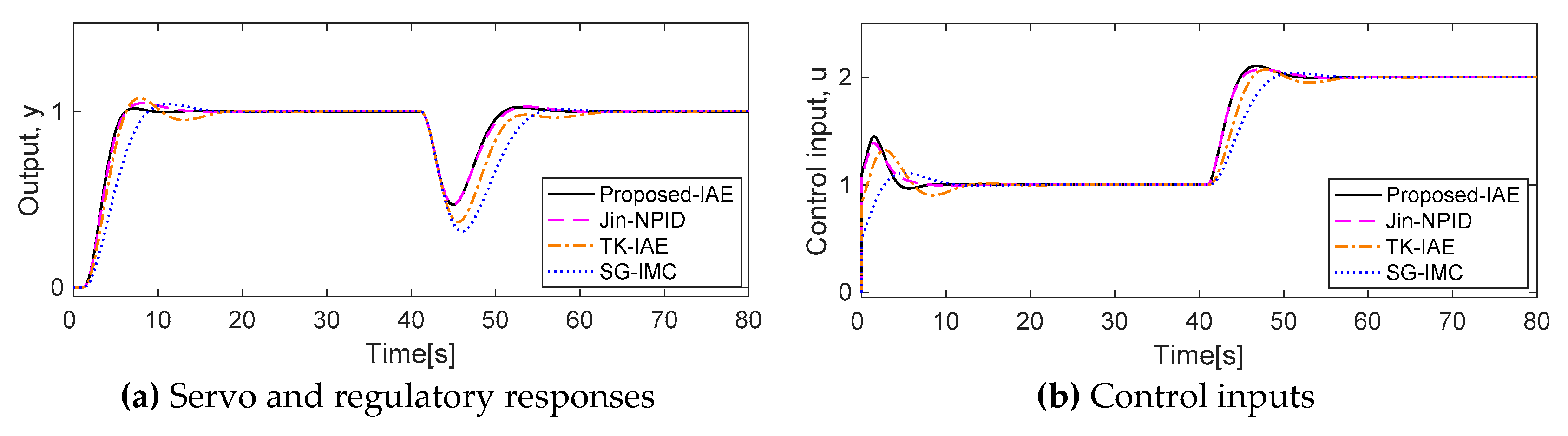 Processes 09 00423 g009