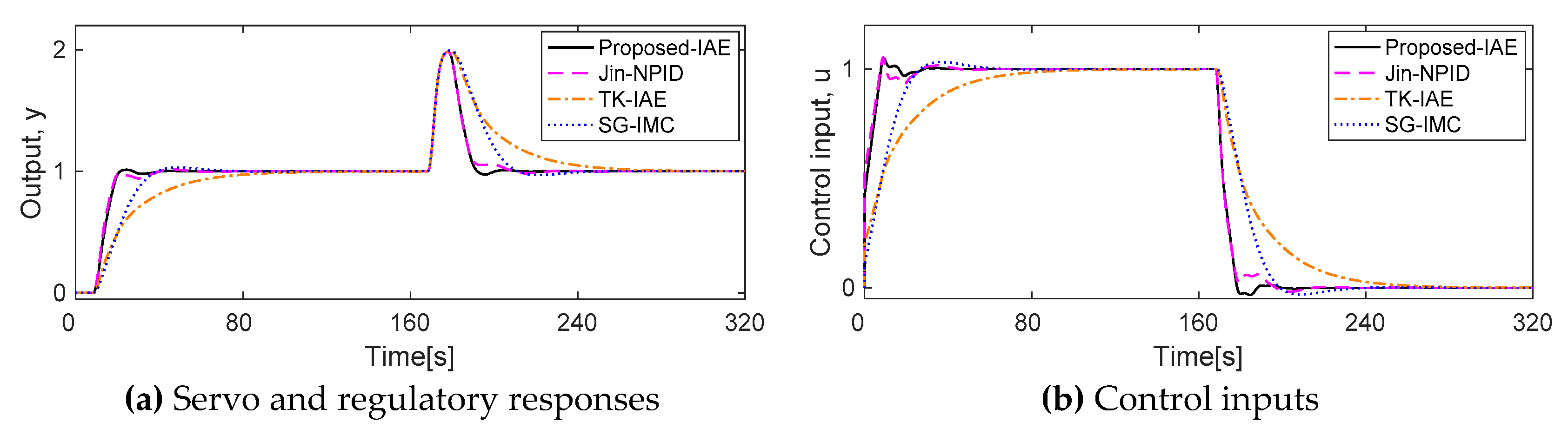 Processes 09 00423 g013