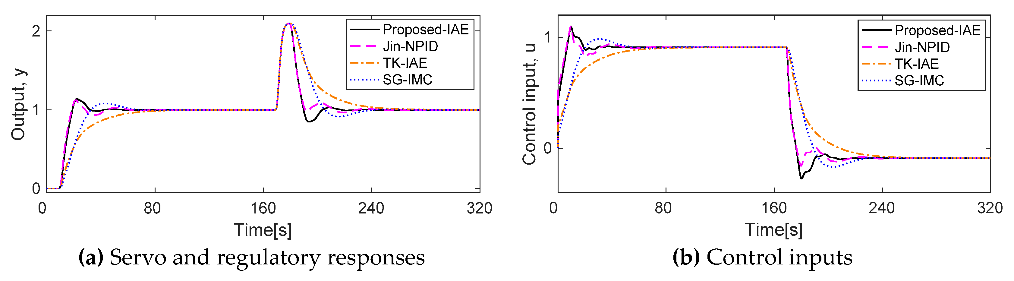 Processes 09 00423 g014