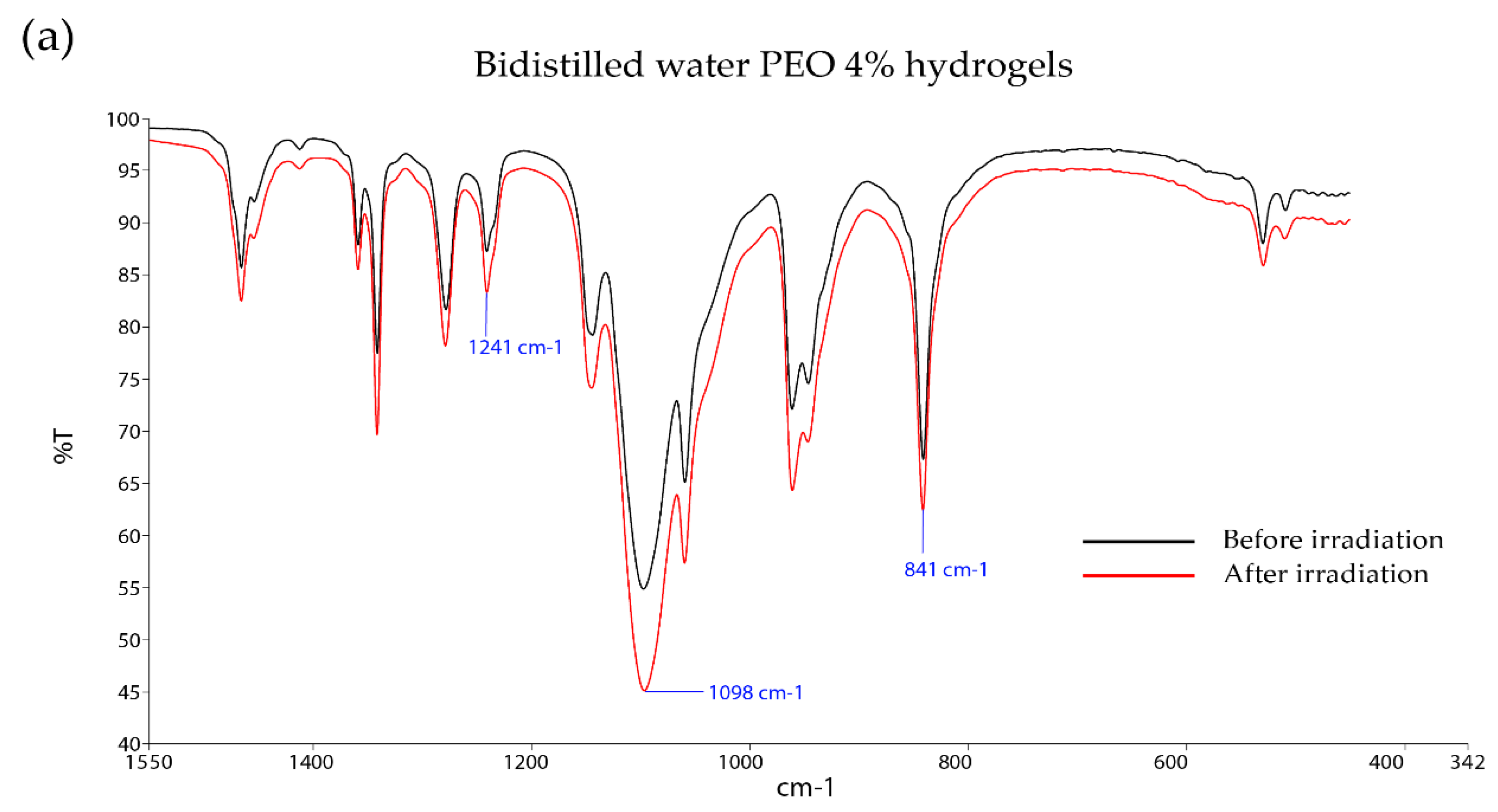 Processes 09 00433 g002a