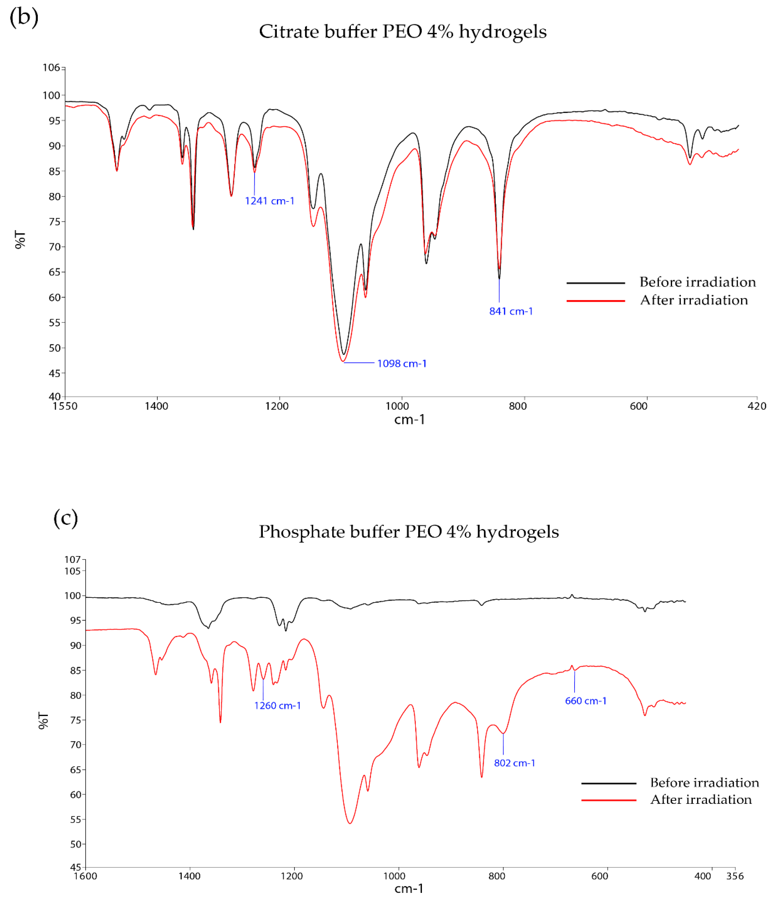 Processes 09 00433 g002b